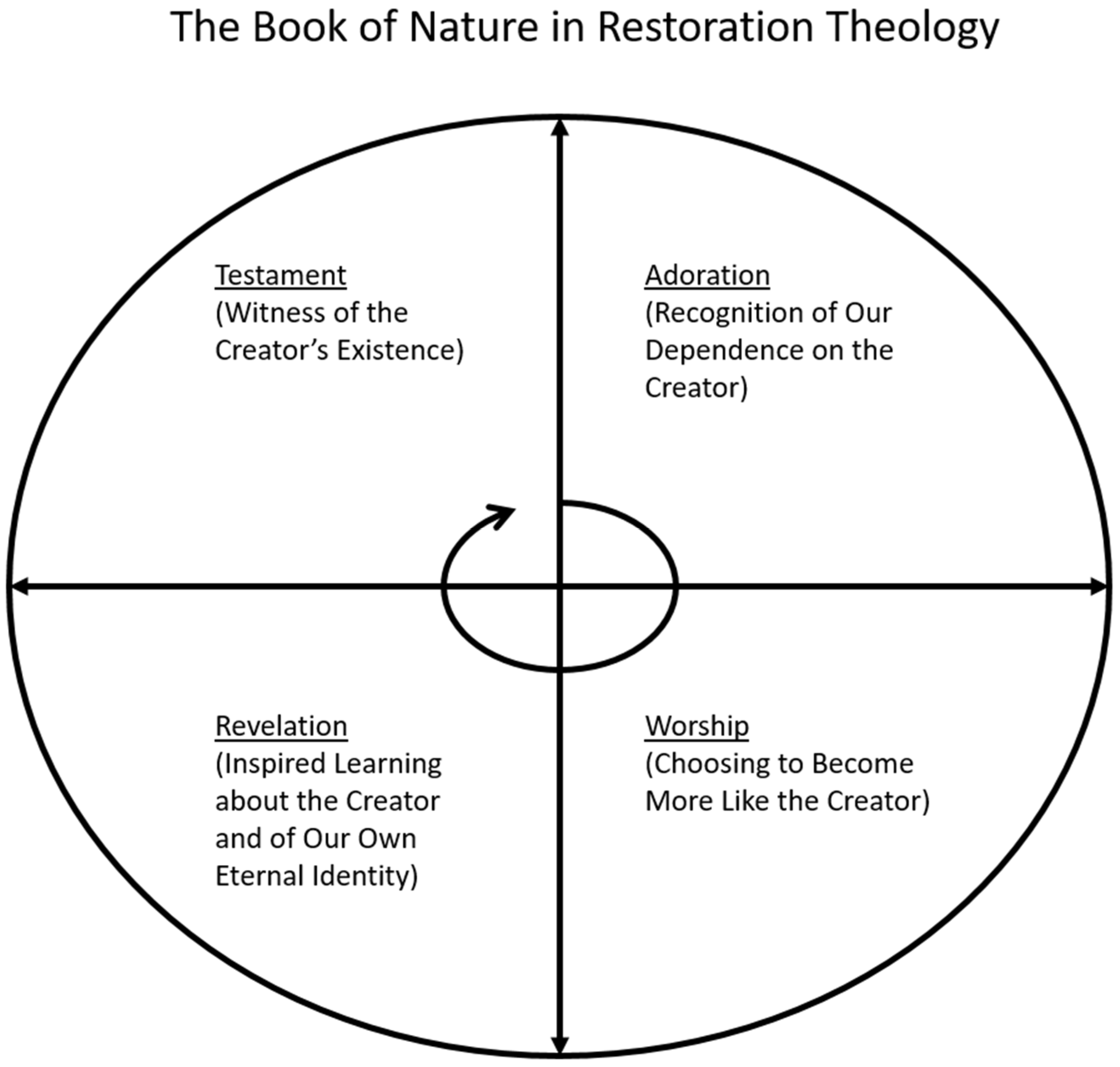Religions 12 00937 g001 550