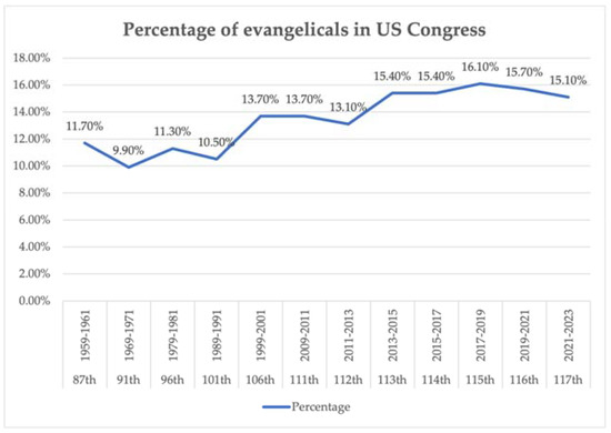 Is 'White Born-Again Christian' Just a Synonym for 'Republican'? – Religion  in Public