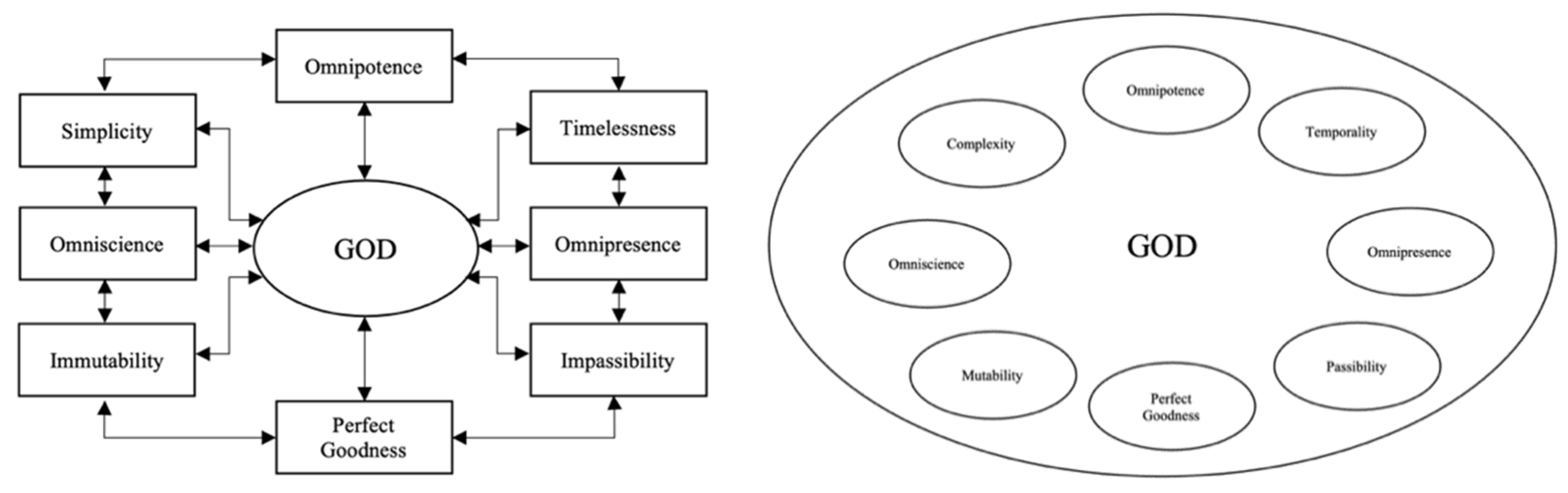 Religions 12 00967 g001 550