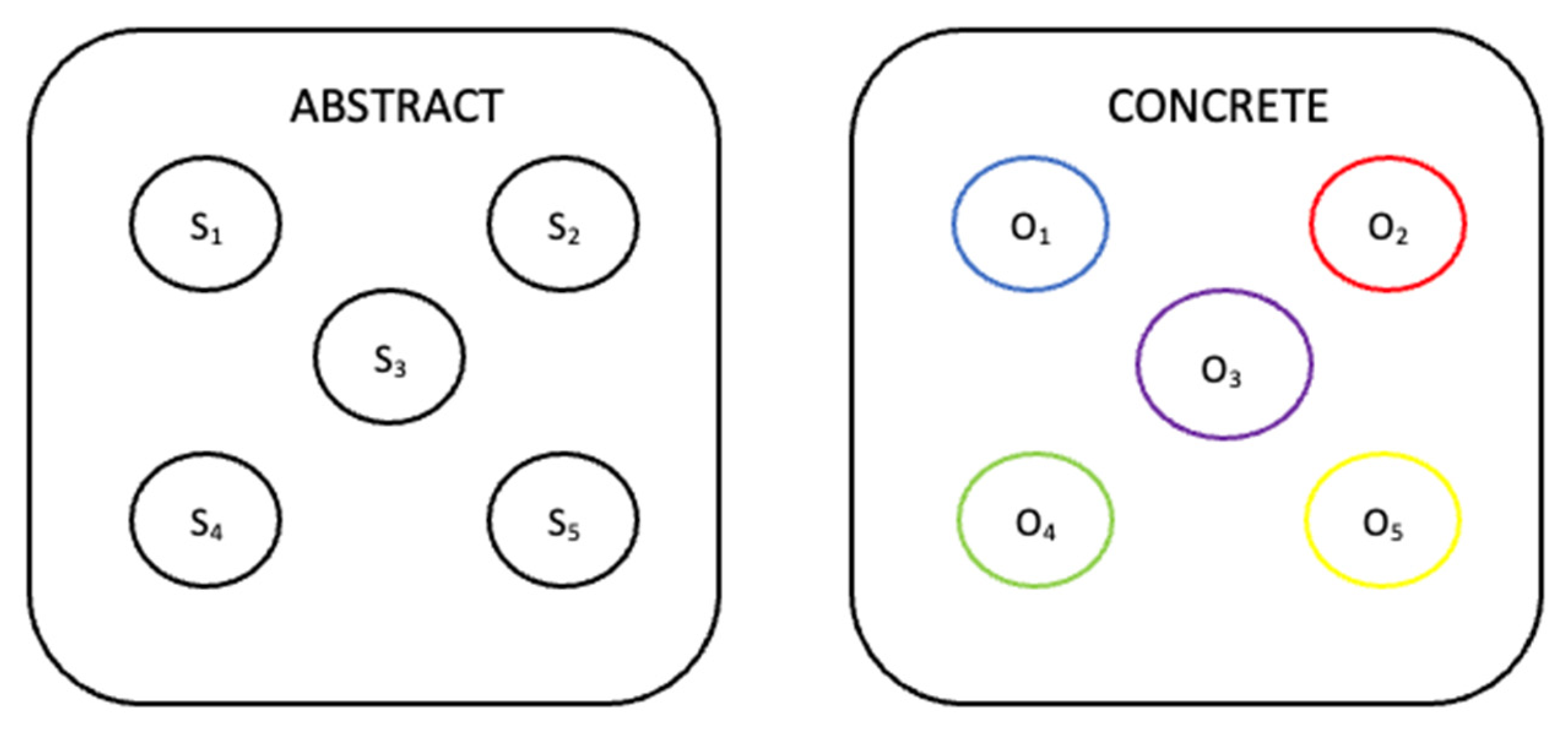 Religions 12 00967 g002 550