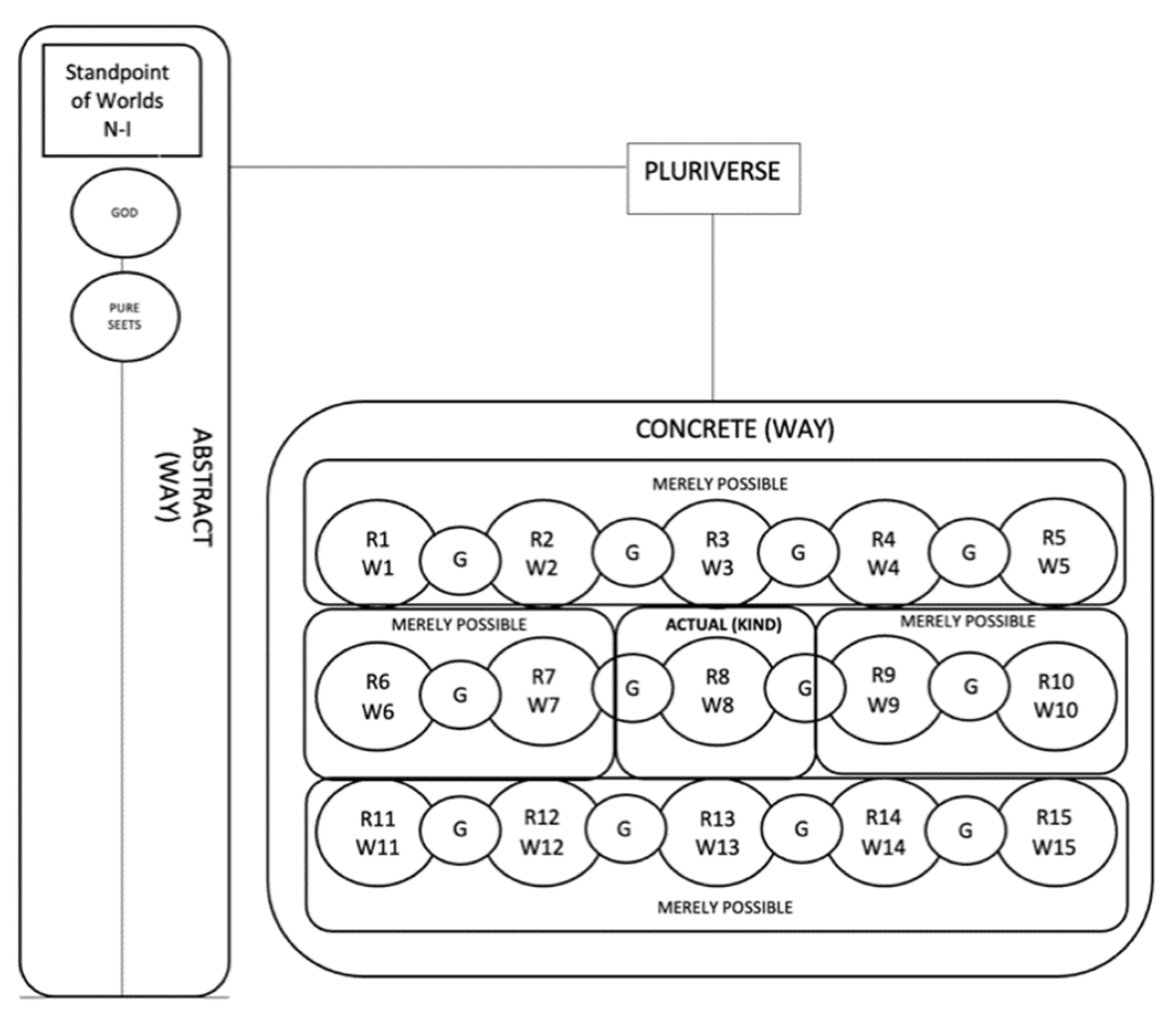 Religions 12 00967 g006 550
