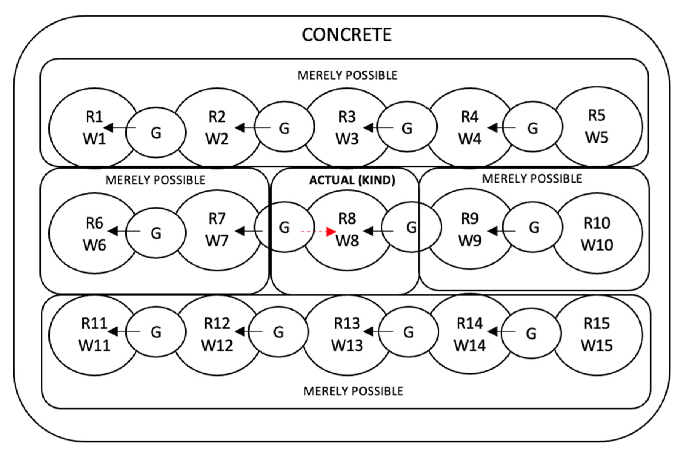 Religions 12 00967 g007 550