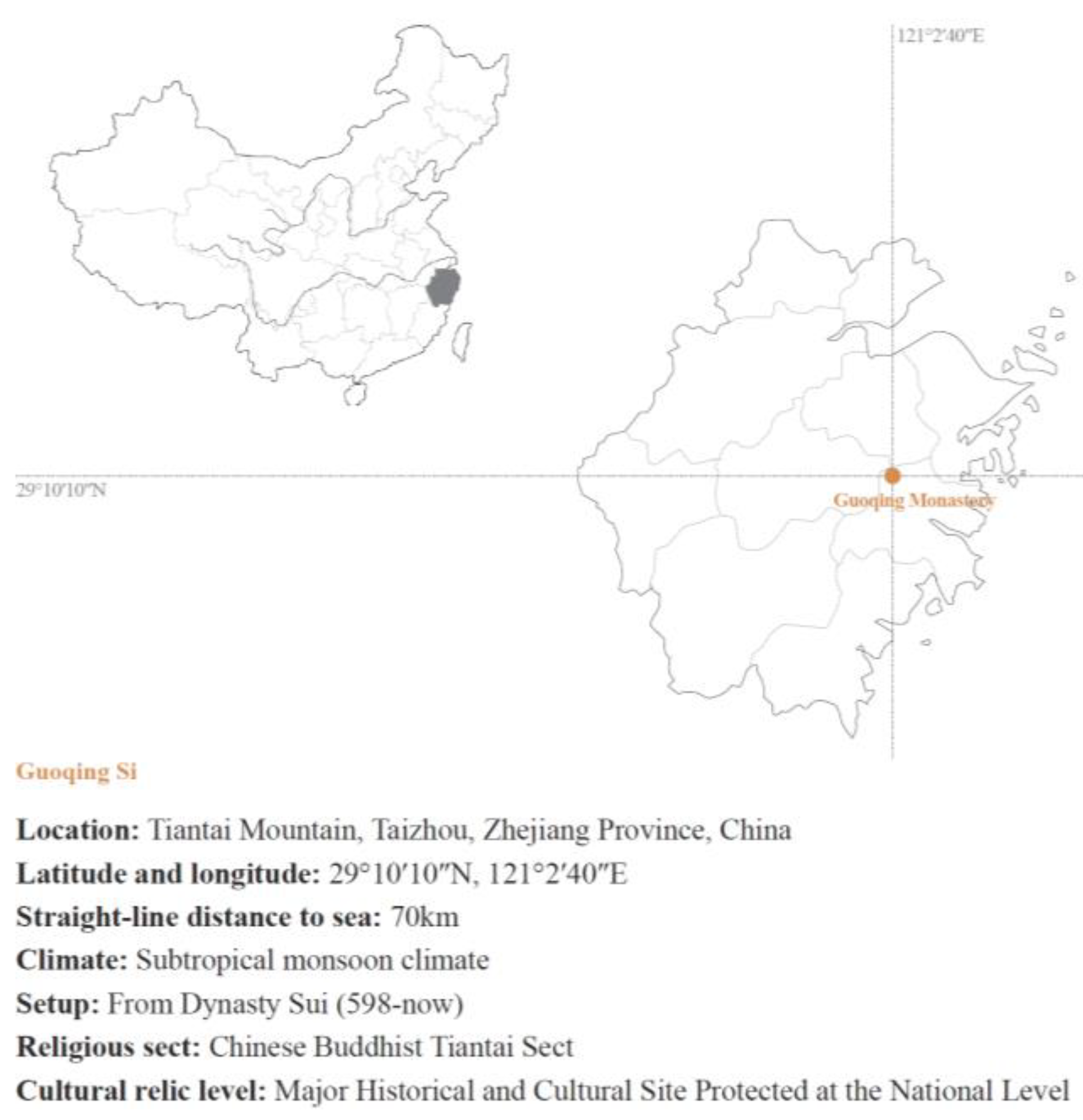 Religions 12 00972 g003