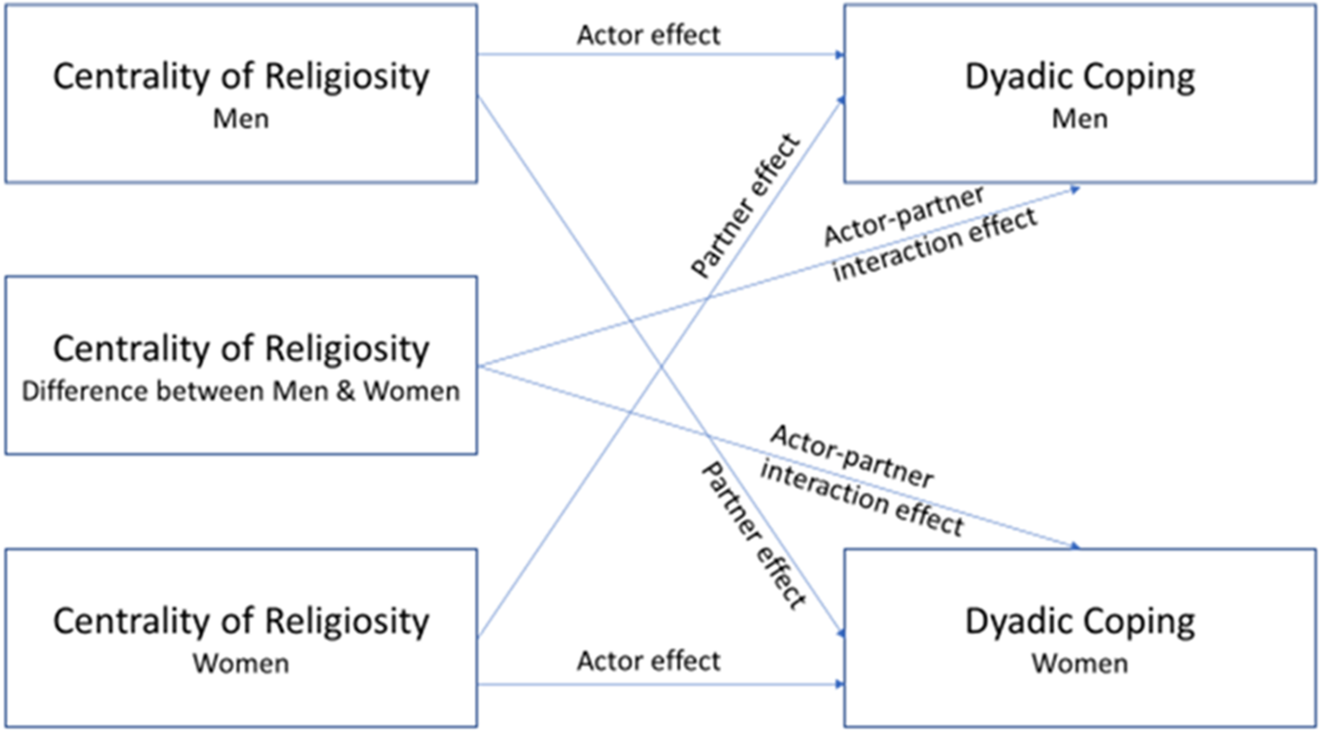 Religions 12 00978 g001