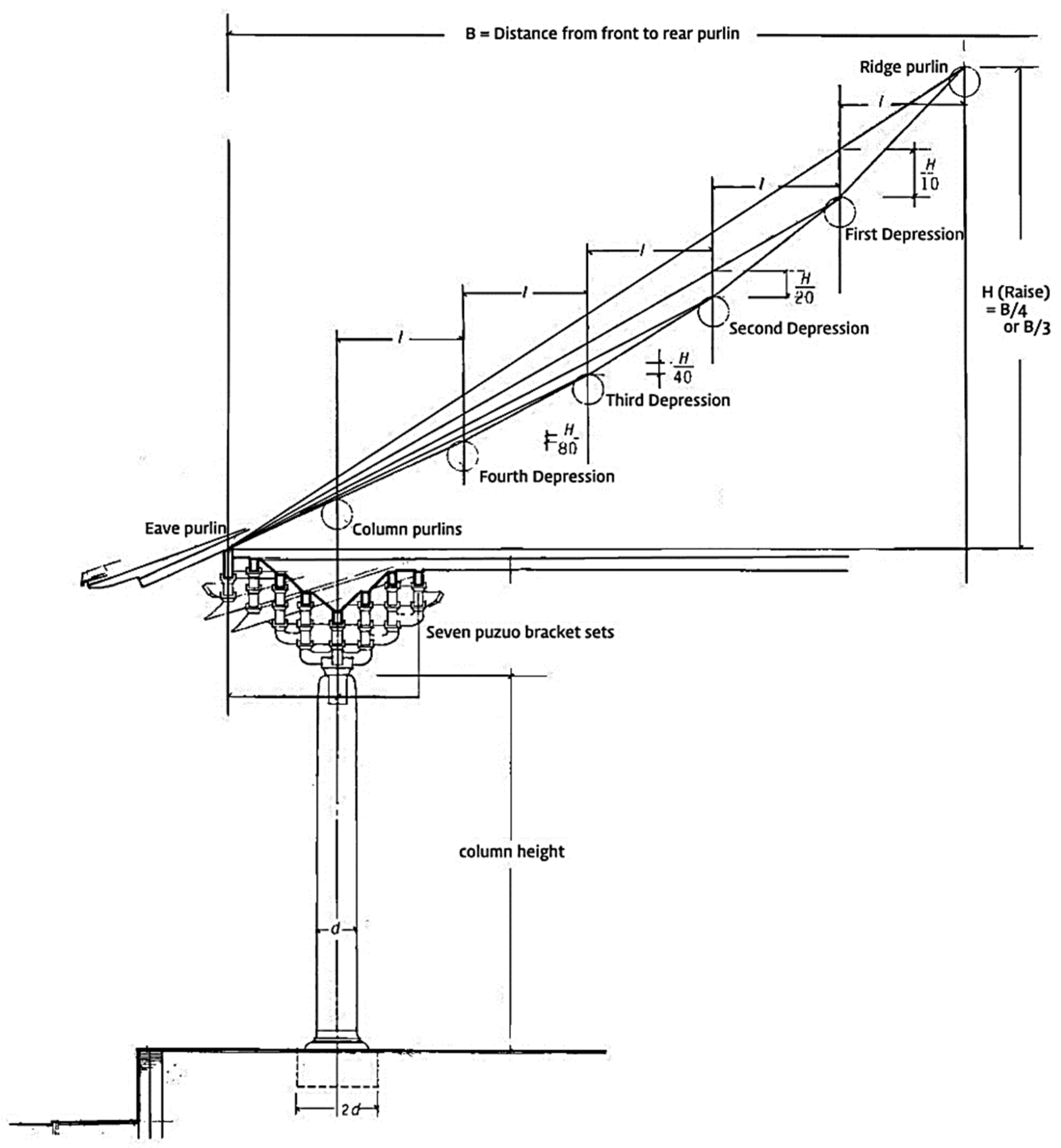 Religions 12 00985 g008 550