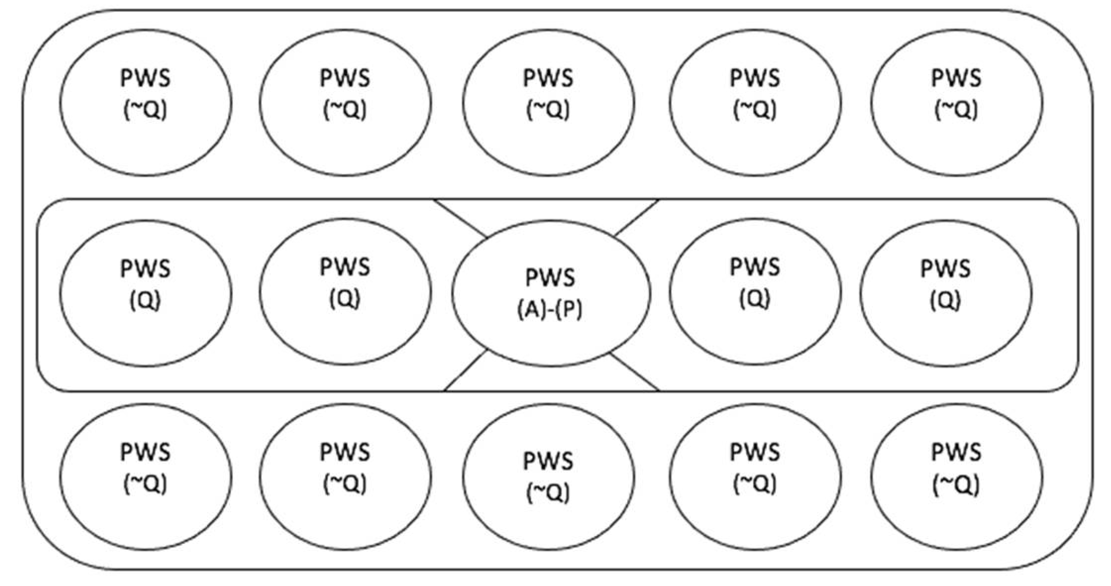 Religions 12 00990 g001 550