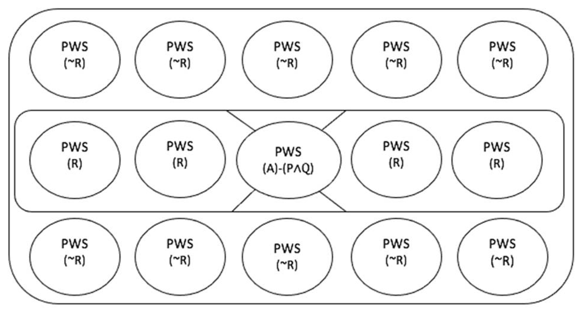 Religions 12 00990 g002 550