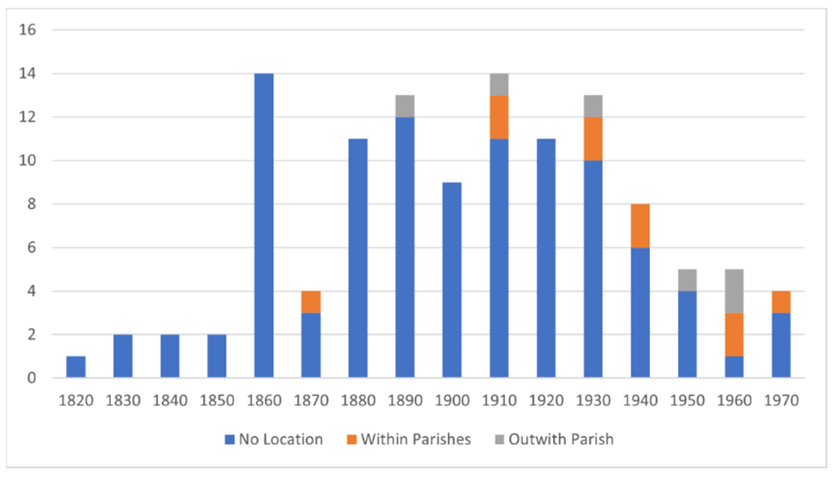 Religions 12 00999 g003 550