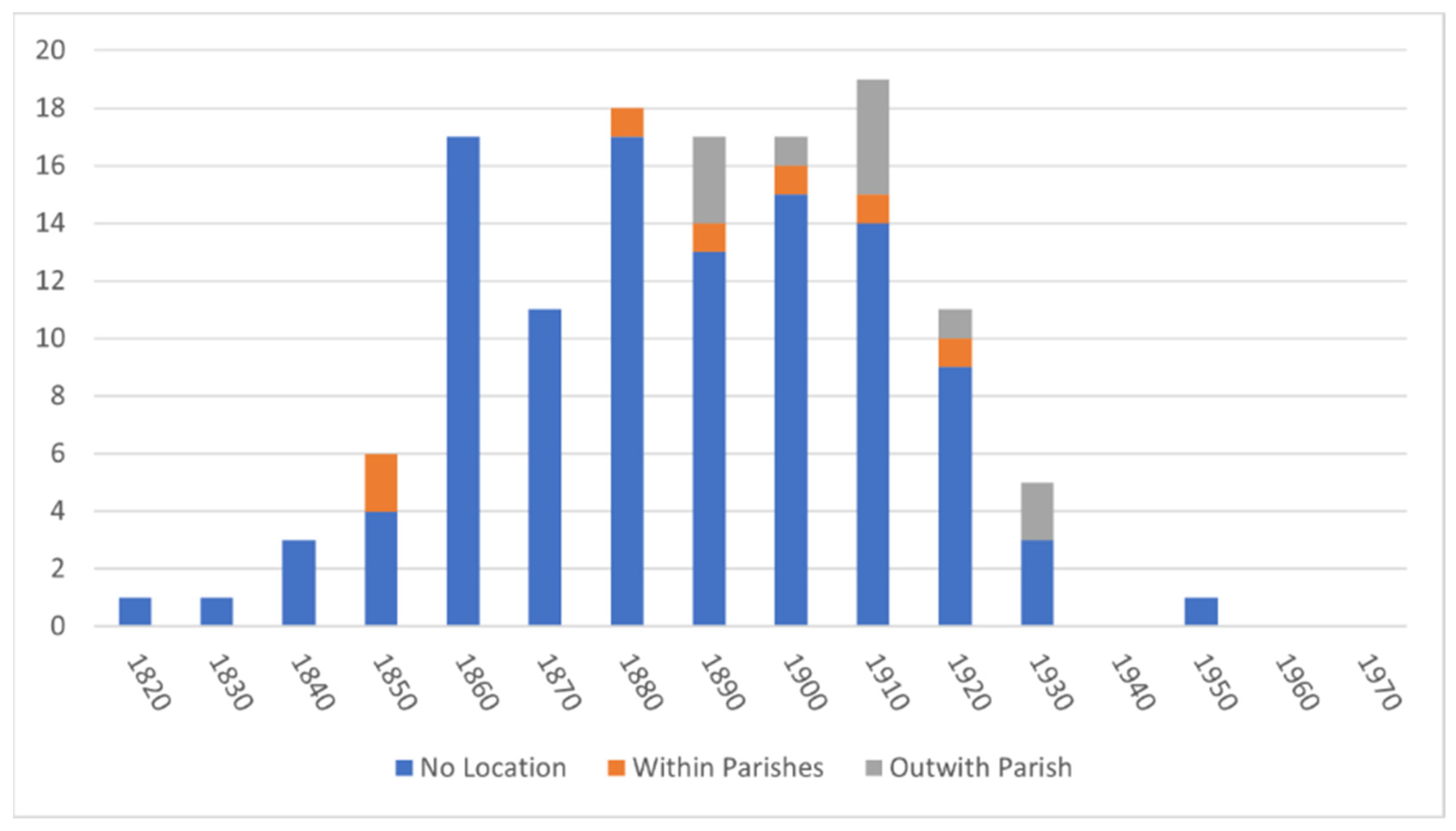 Religions 12 00999 g004 550
