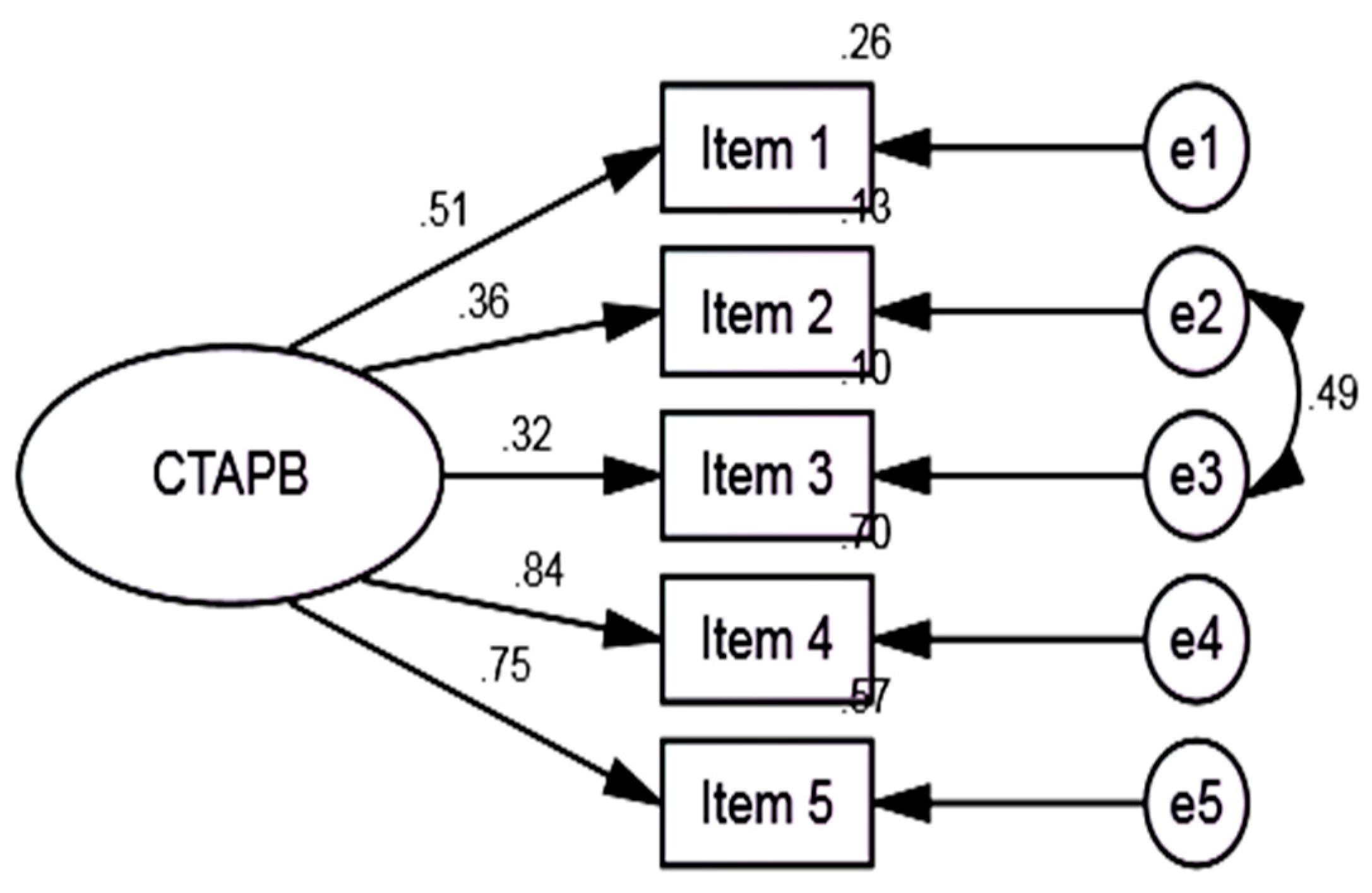 Religions 12 01026 g001 550