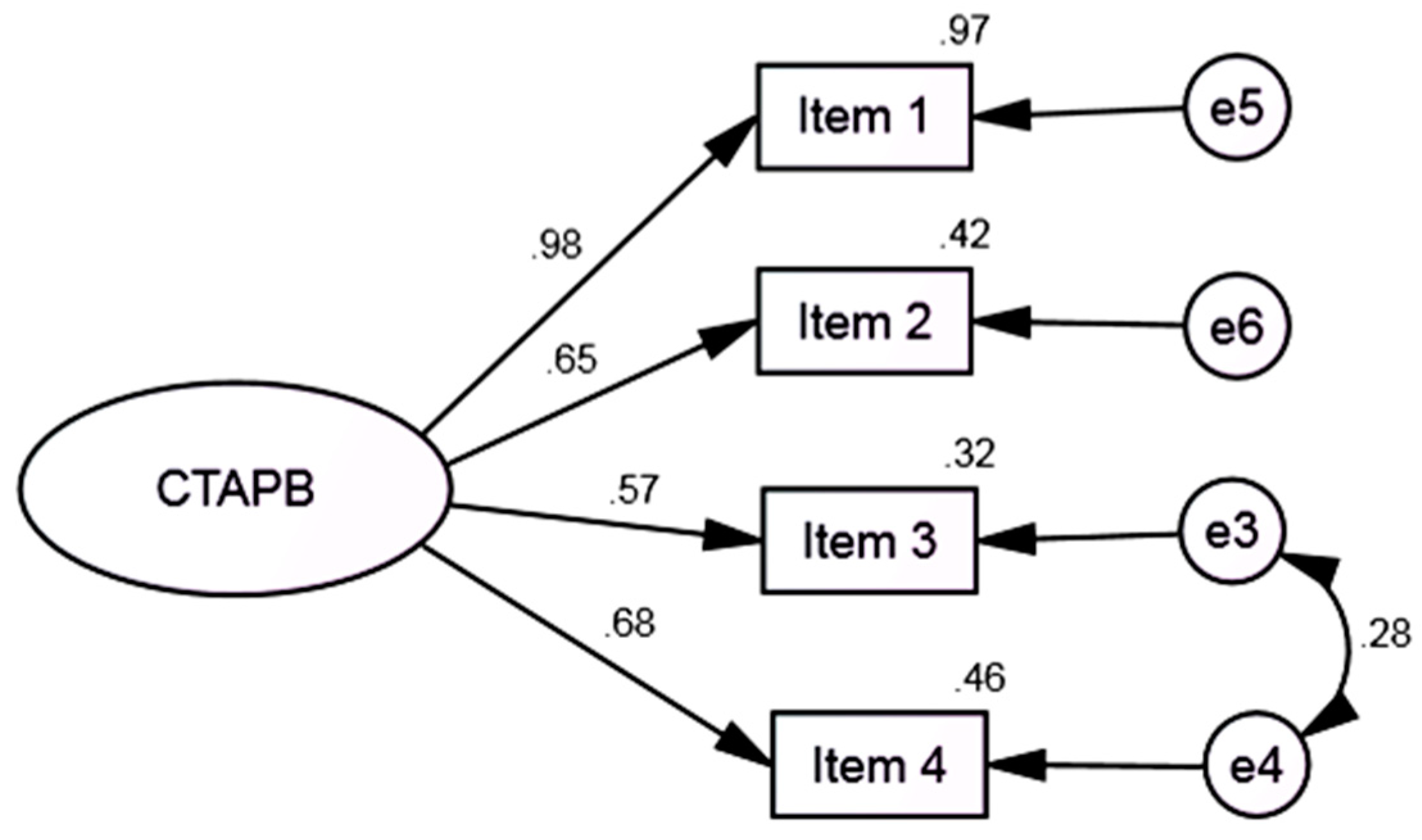 Religions 12 01026 g002 550