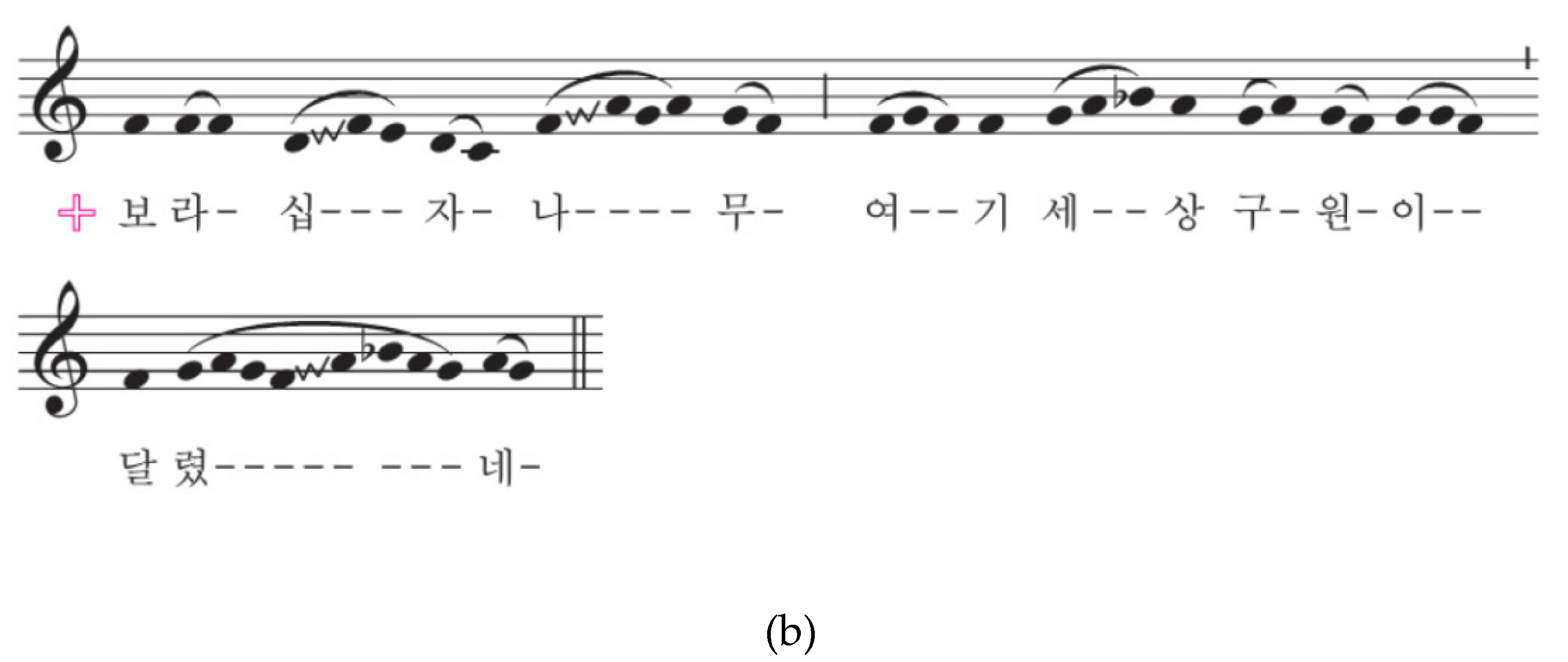 Religions 12 01033 g006b 550