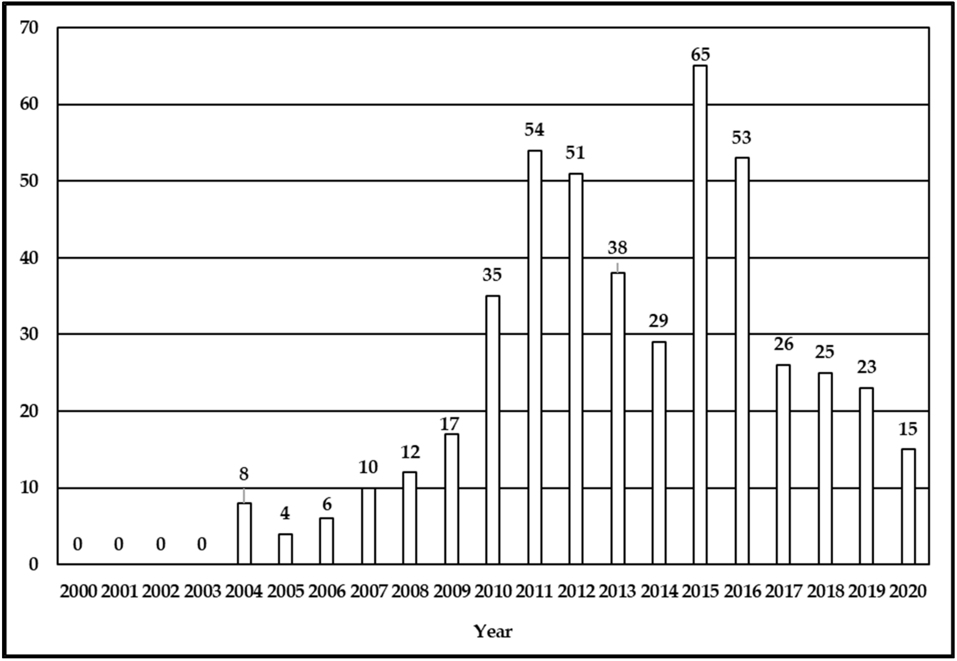 Religions 12 01084 g001