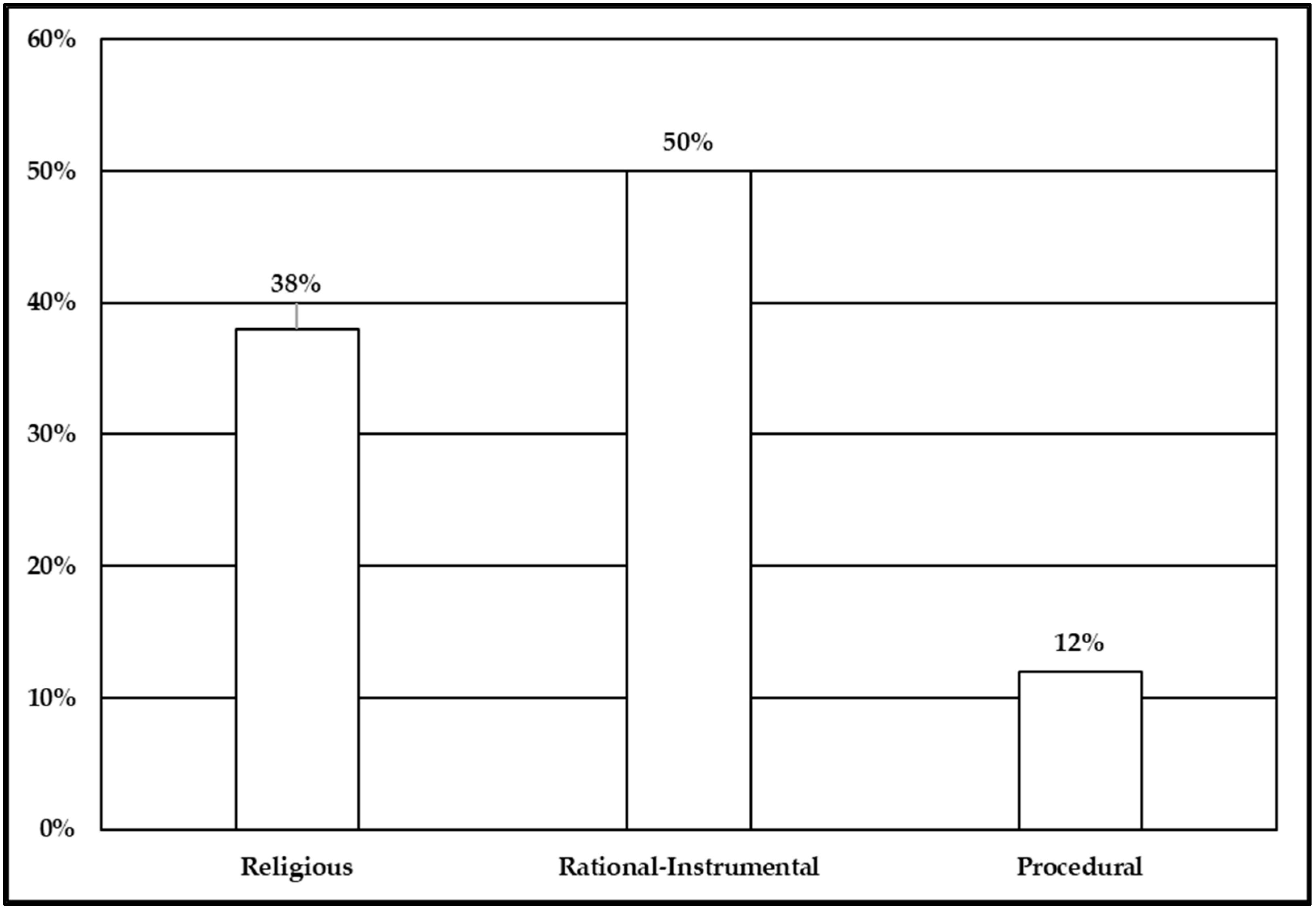 Religions 12 01084 g002