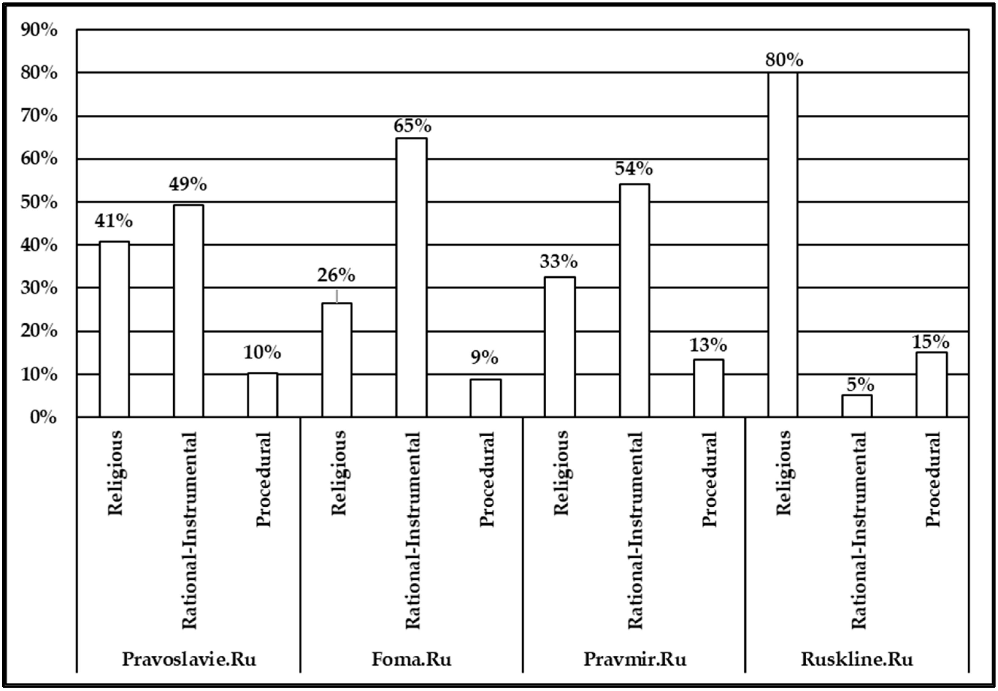 Religions 12 01084 g003