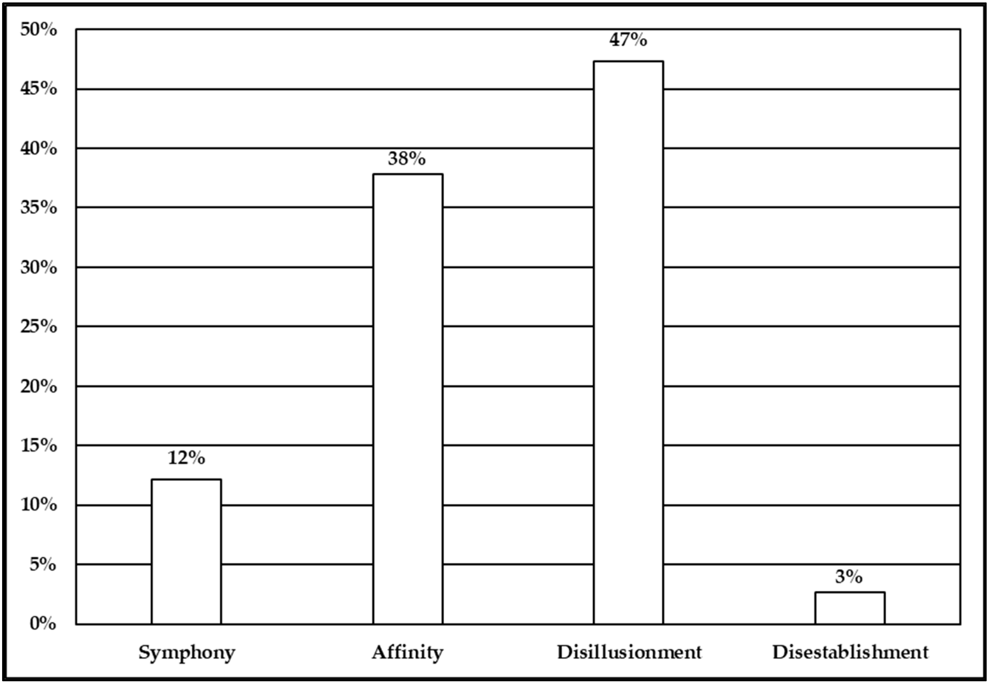 Religions 12 01084 g004