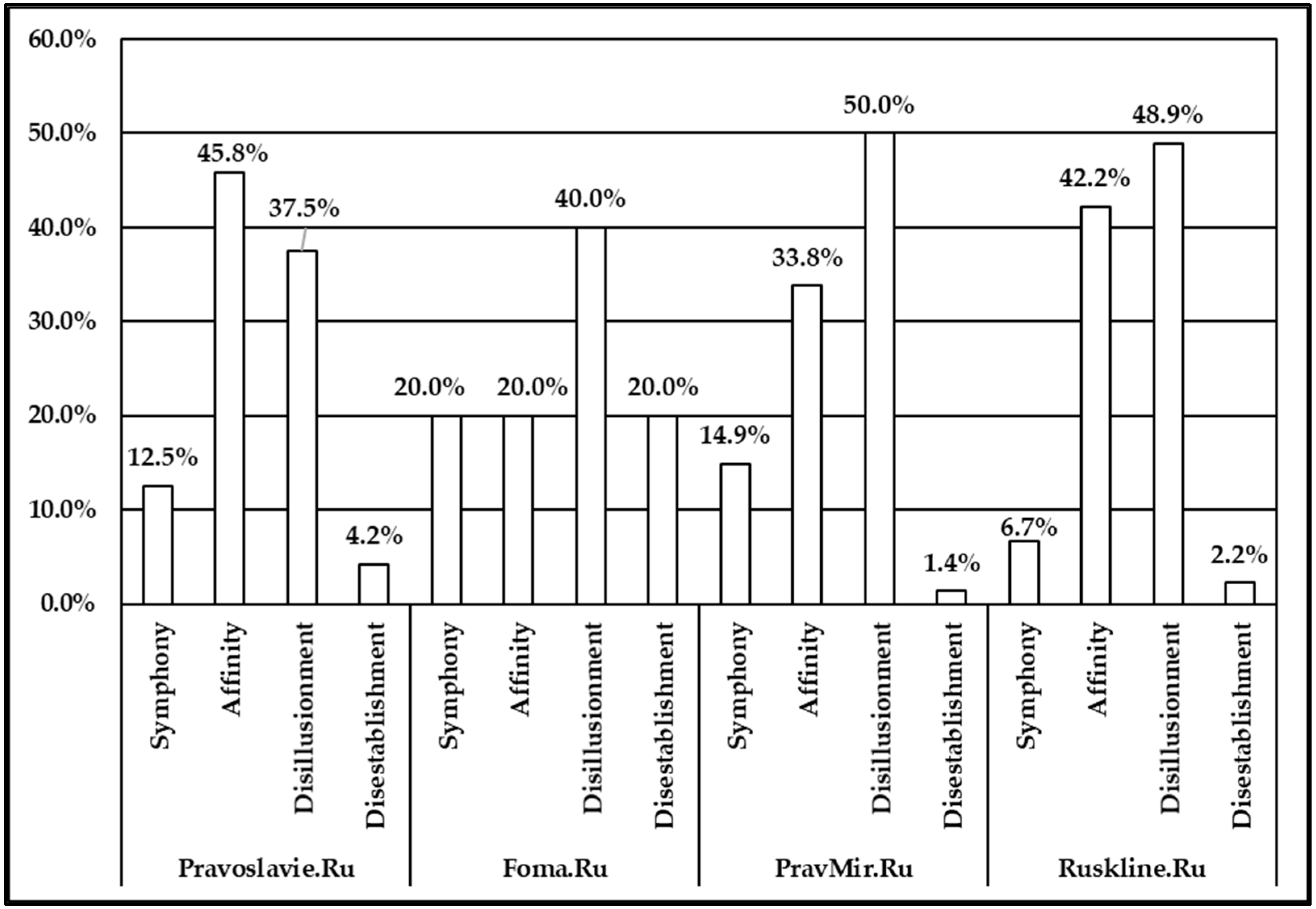 Religions 12 01084 g005