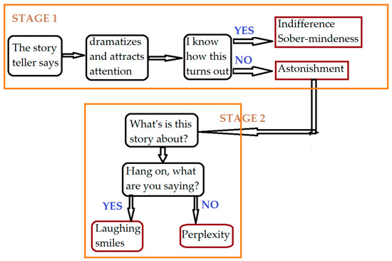 Life is a game we play without ever knowing the rules: Camus, absurdist  fiction, and the paradoxes of existence. : r/philosophy