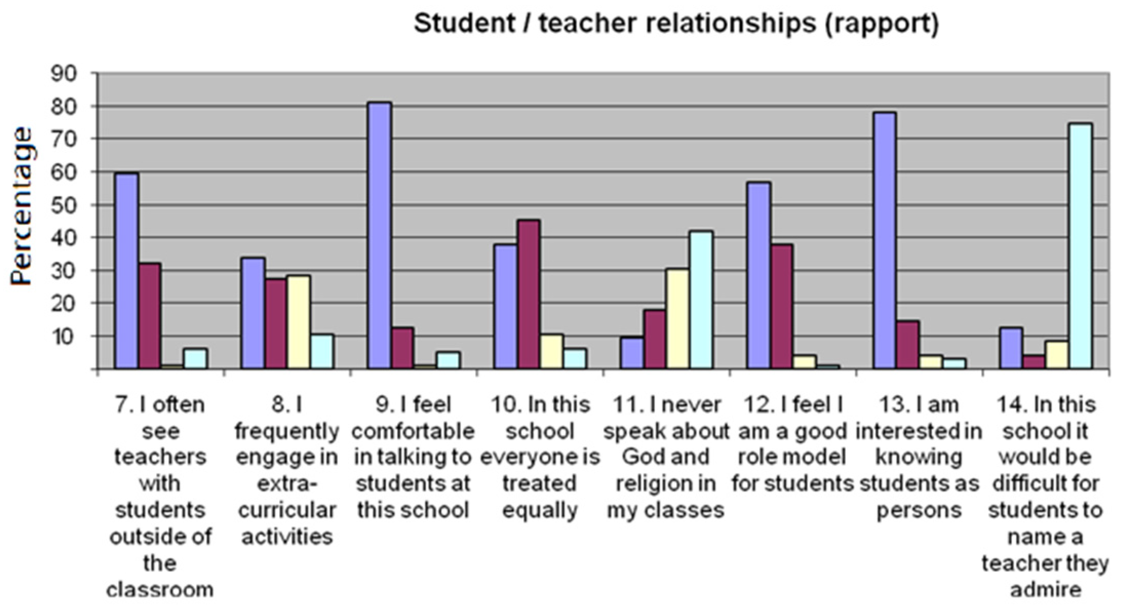 Religions 13 00022 g001 550