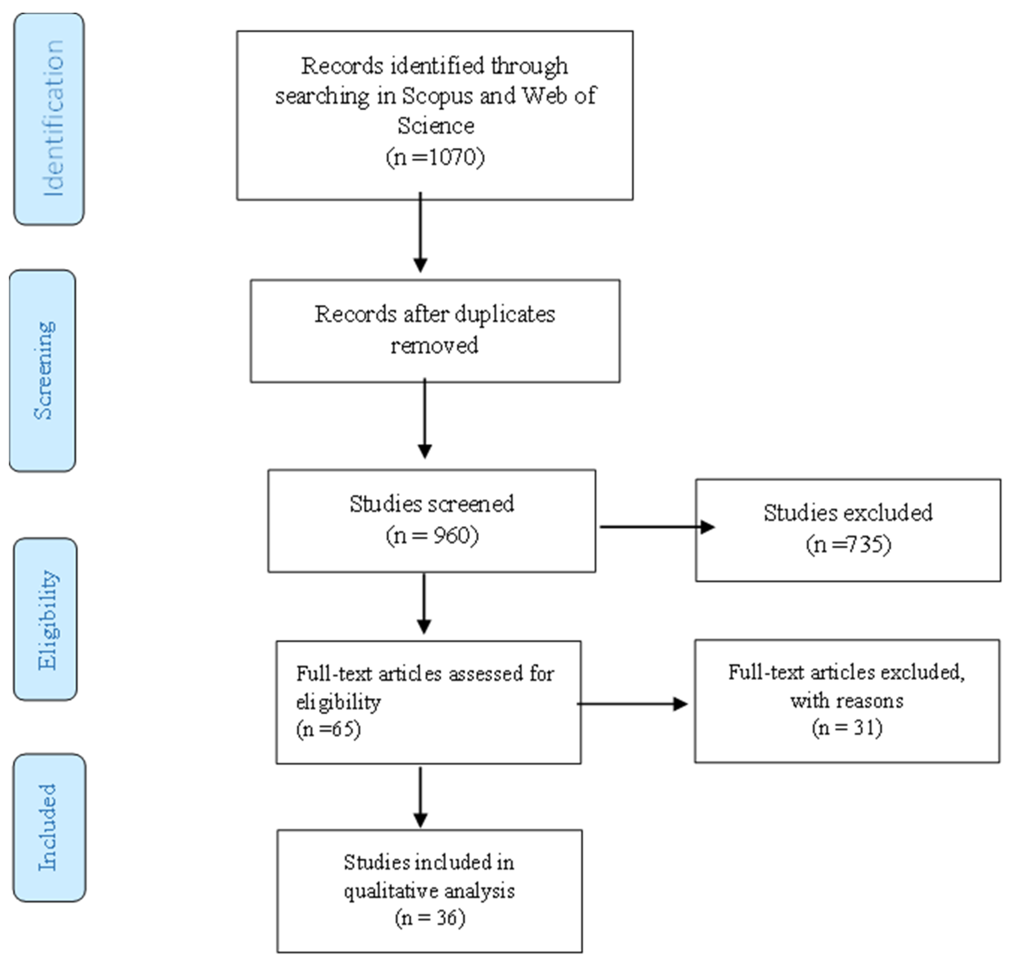 Religions 13 00042 g001