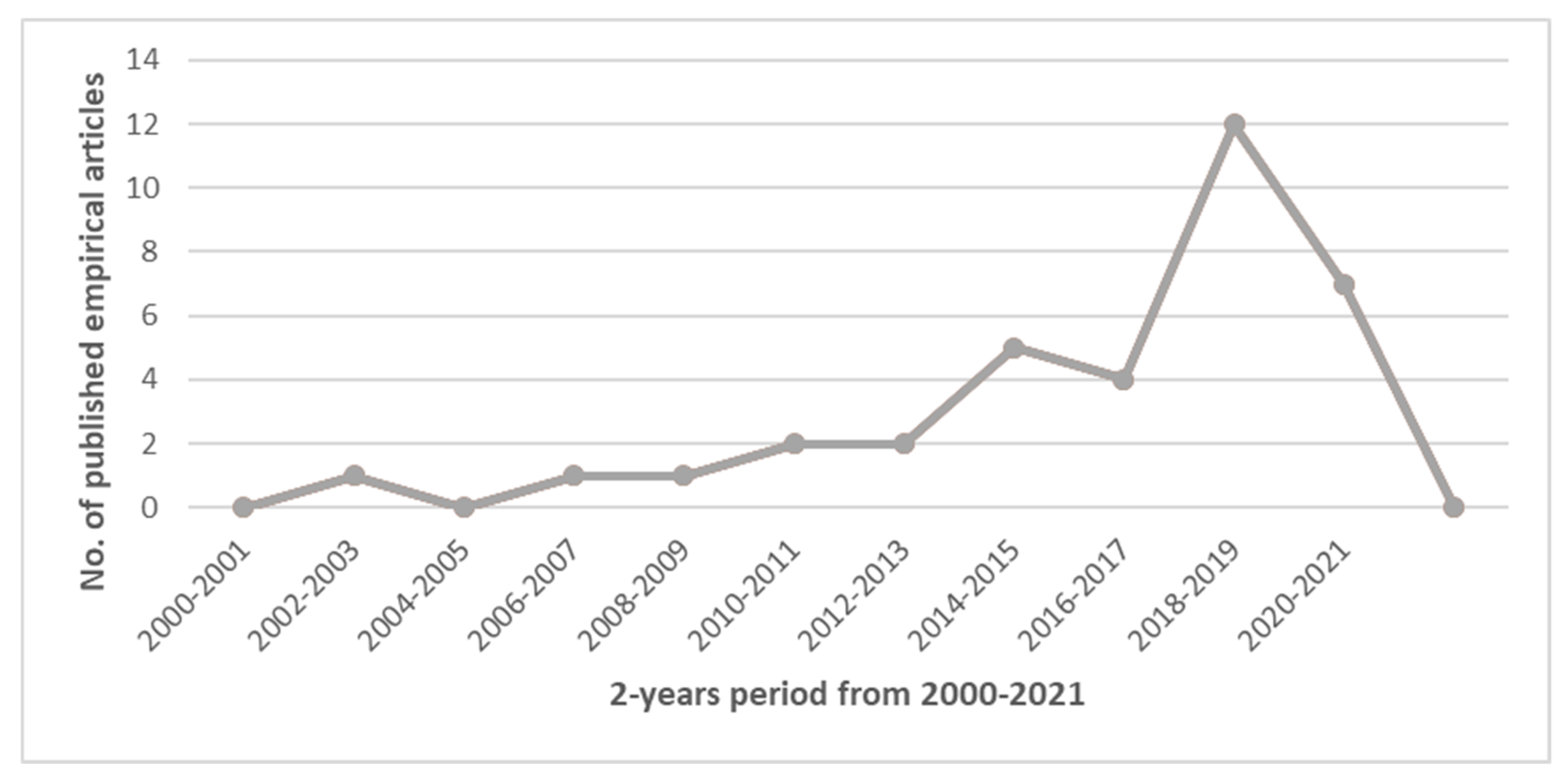 Religions 13 00042 g002