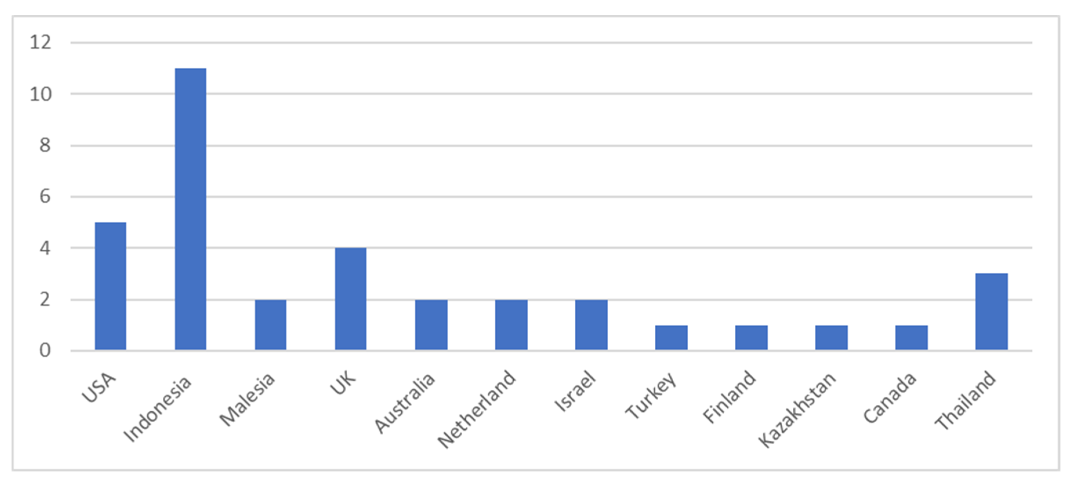 Religions 13 00042 g003