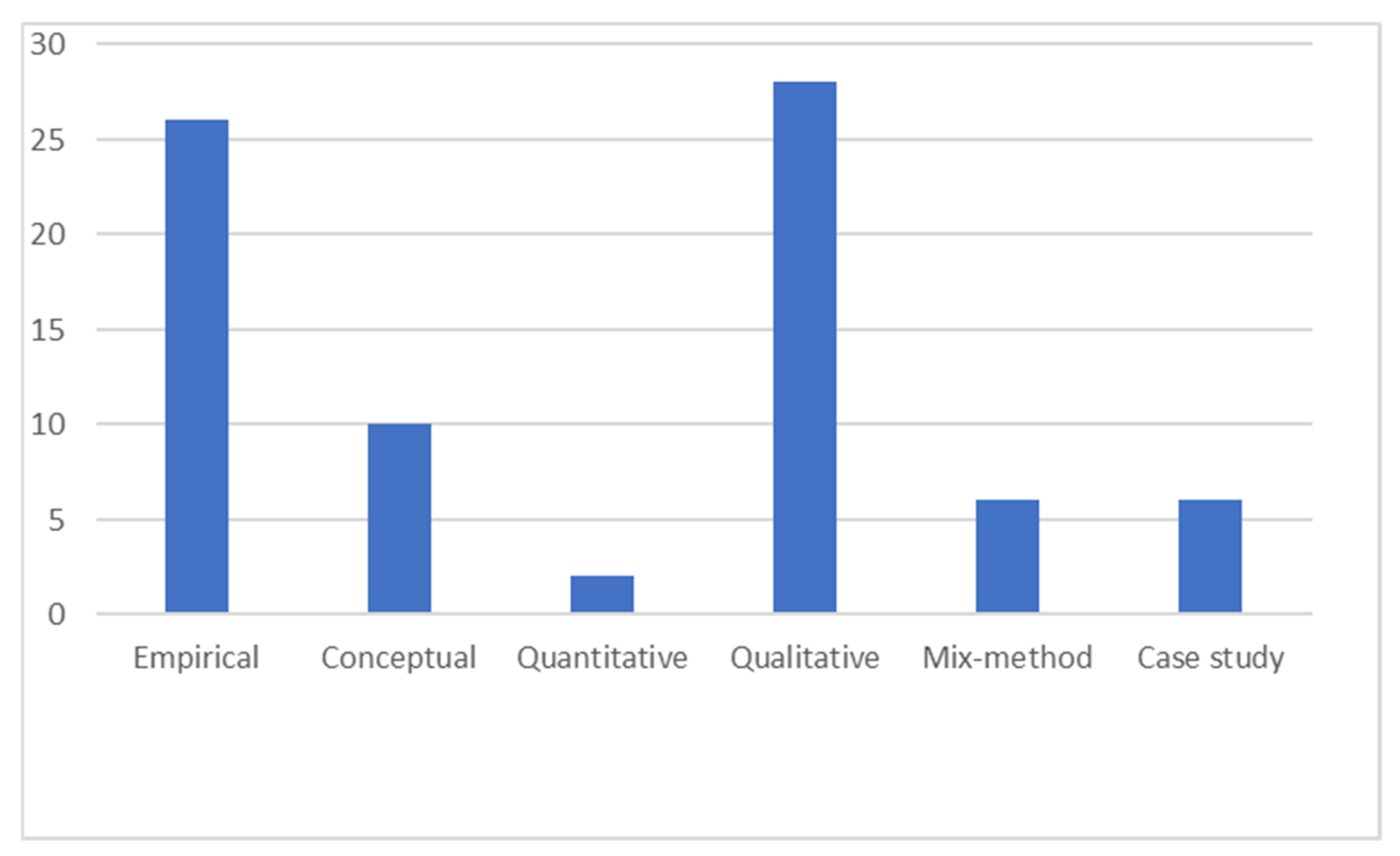 Religions 13 00042 g004