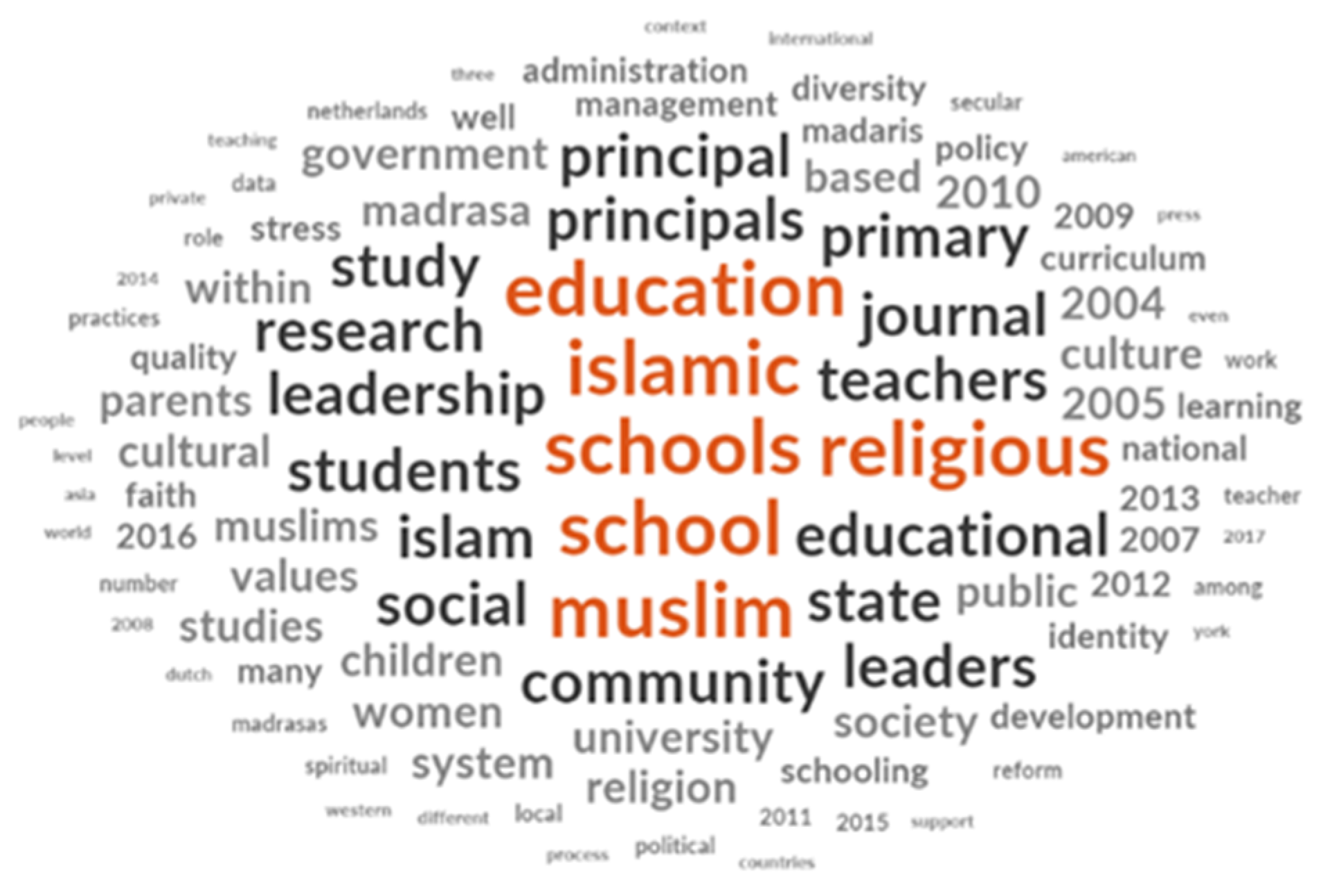 Religions 13 00042 g005