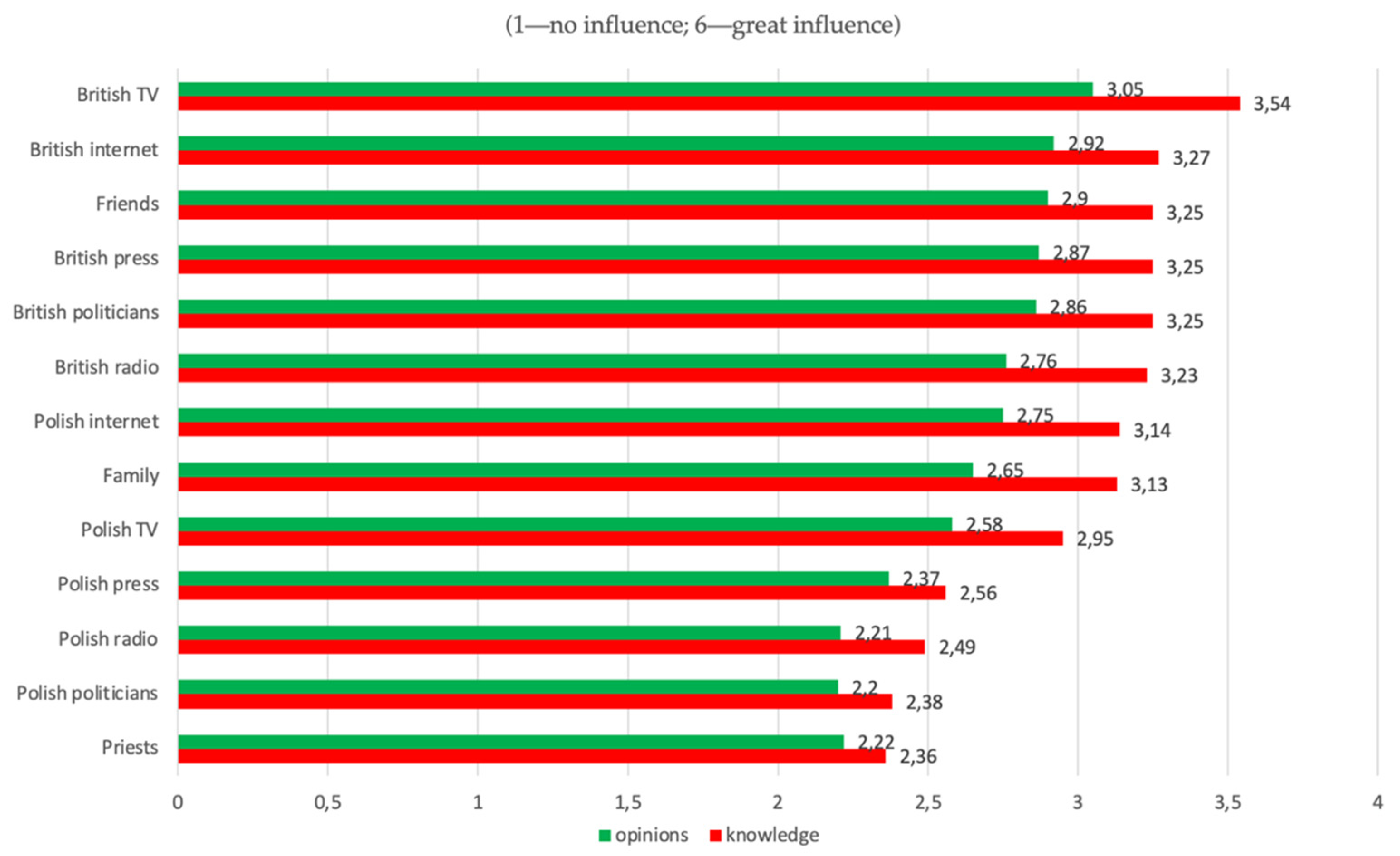 Religions 13 00045 g002