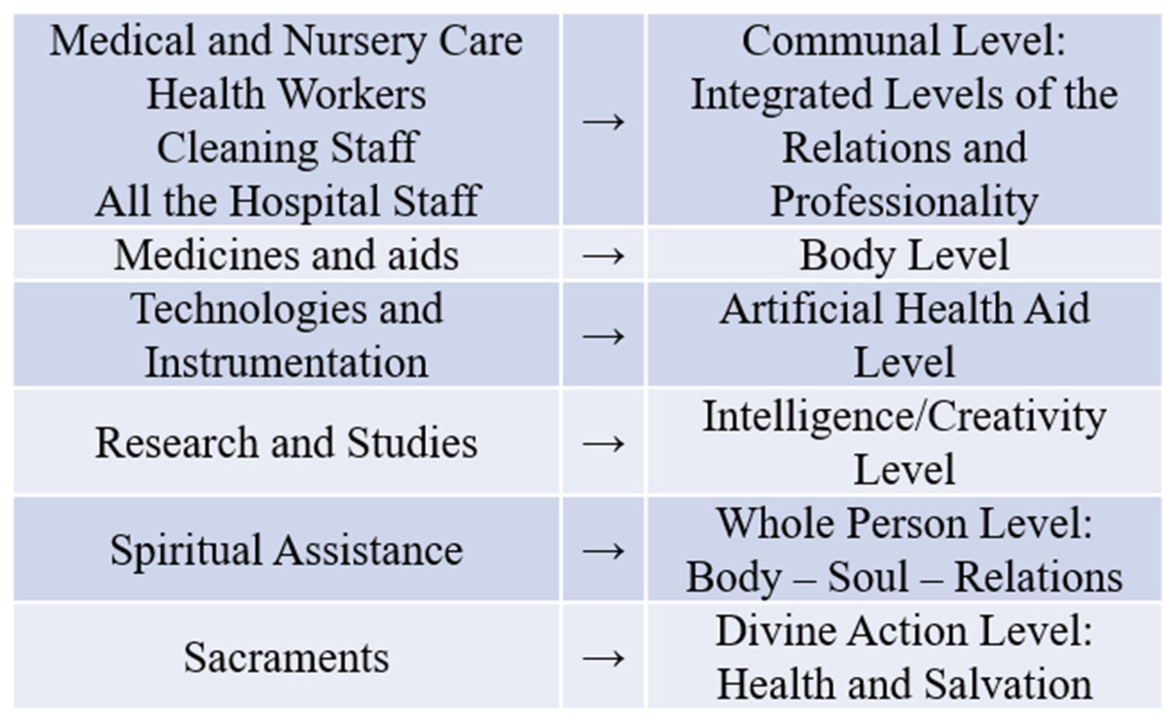 Religions 13 00053 g001 550