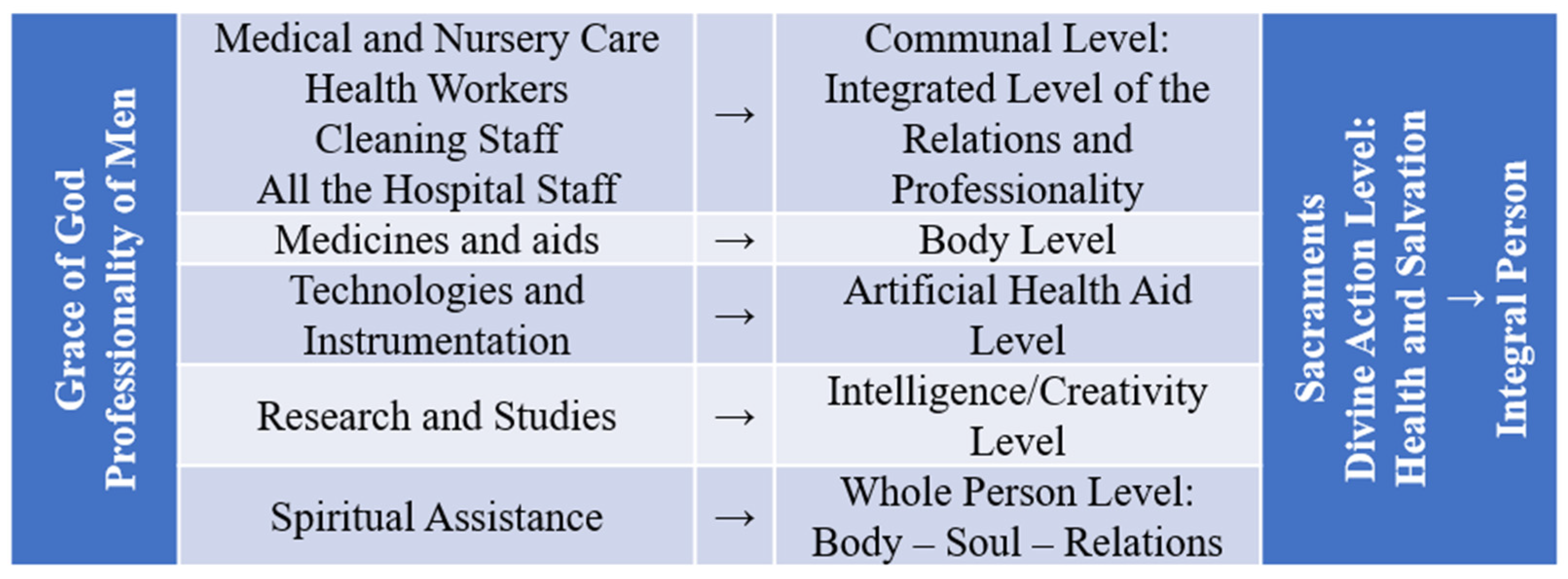 Religions 13 00053 g003 550