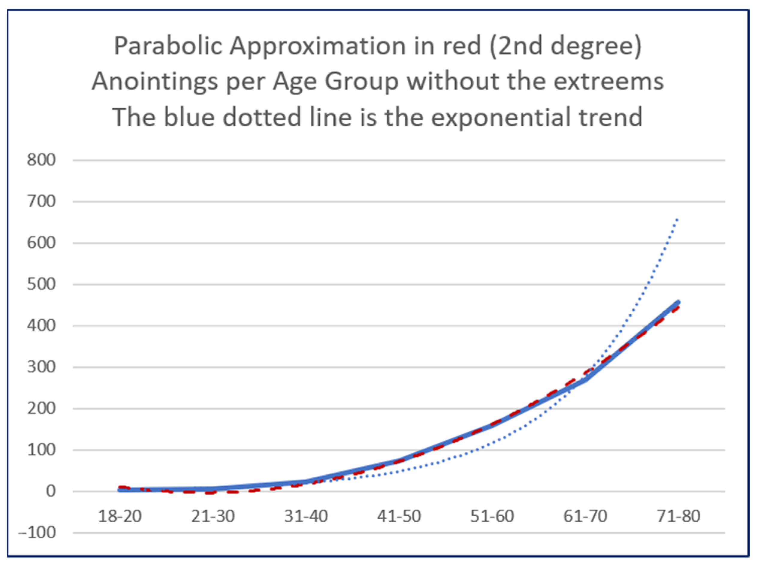 Religions 13 00053 g005 550