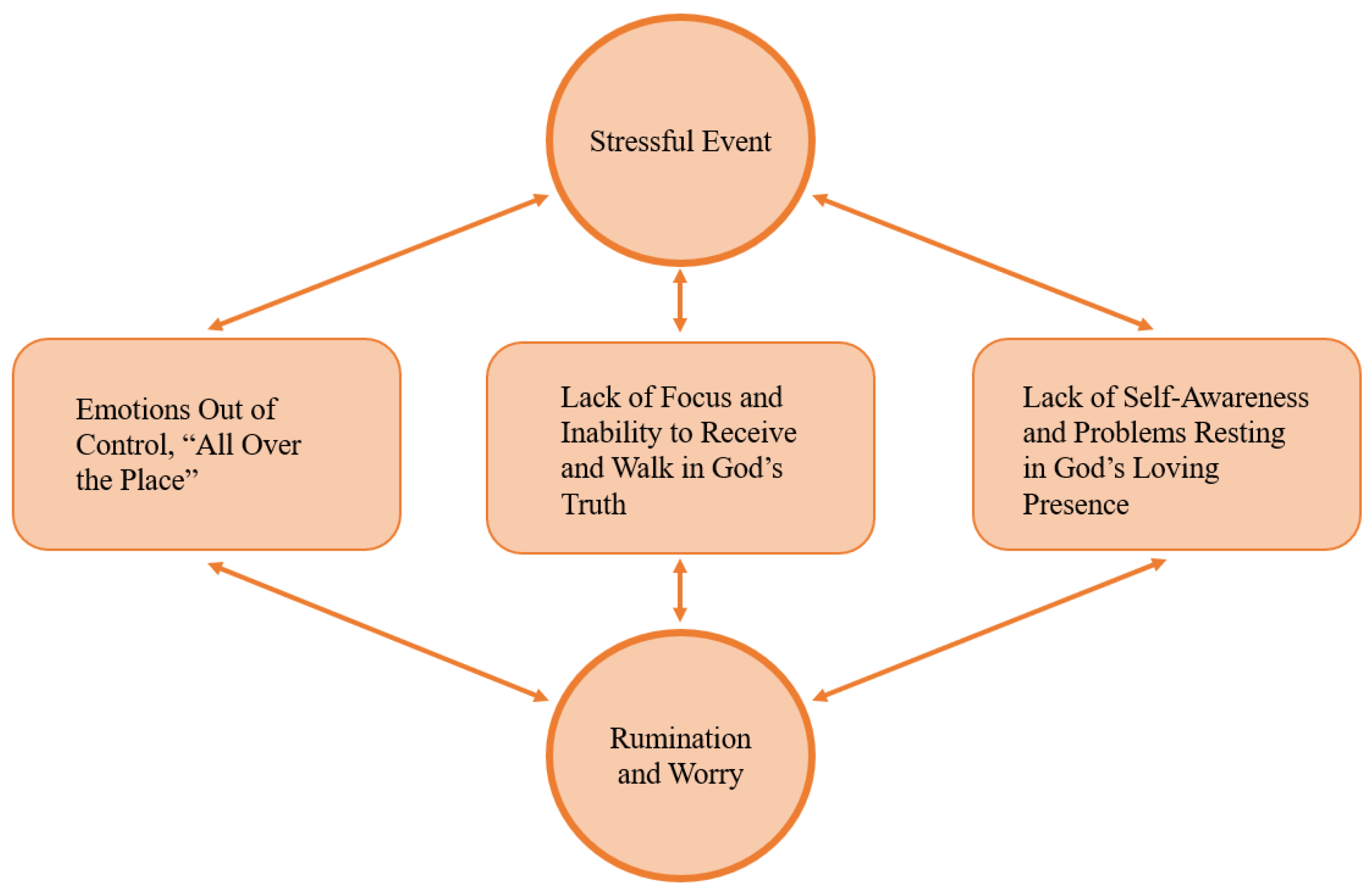 Understanding and Loving a Person with Borderline Personality Disorder:  Biblical and Practical Wisdom to Build Empathy, Preserve Boundaries, and  Show