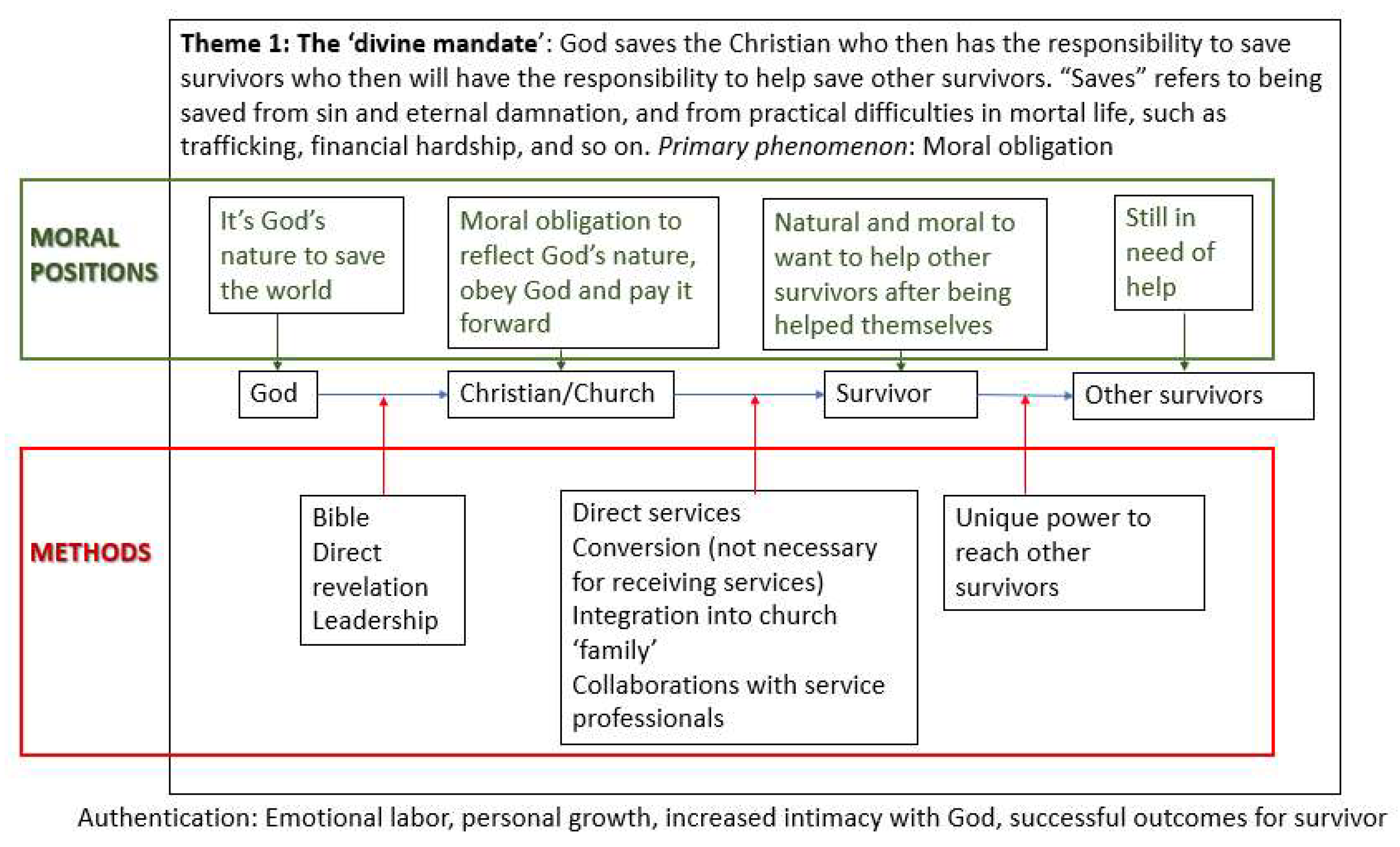 The Chosen' resonates with believers who see authenticity in its