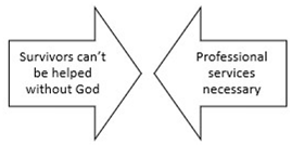 Religions 13 00065 i003