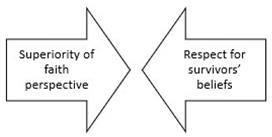 Religions 13 00065 i005