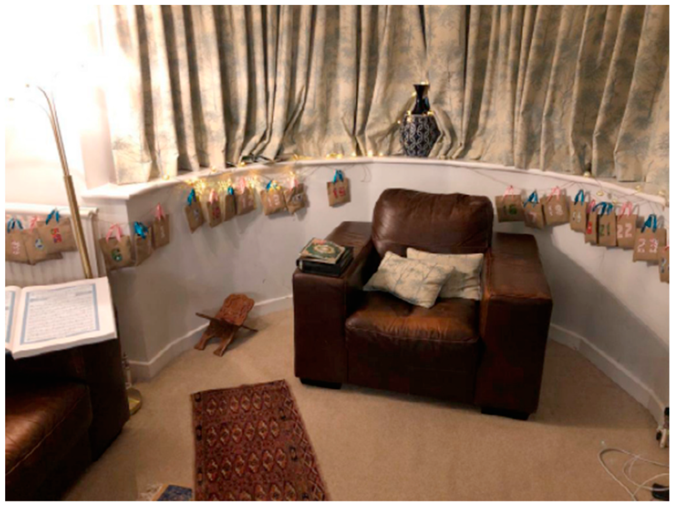 Religions 13 00074 g002 550