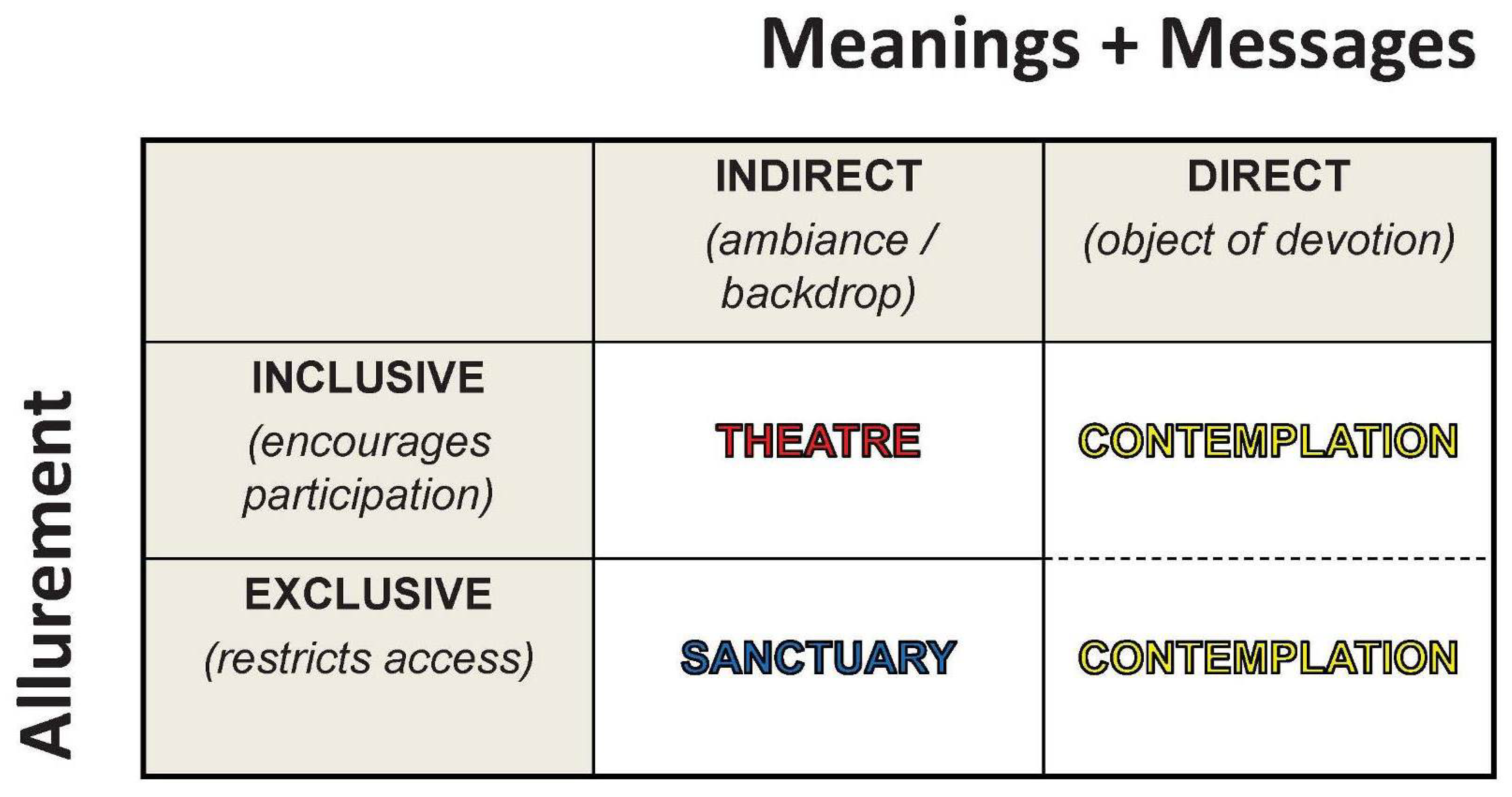 Religions 13 00075 g002 550