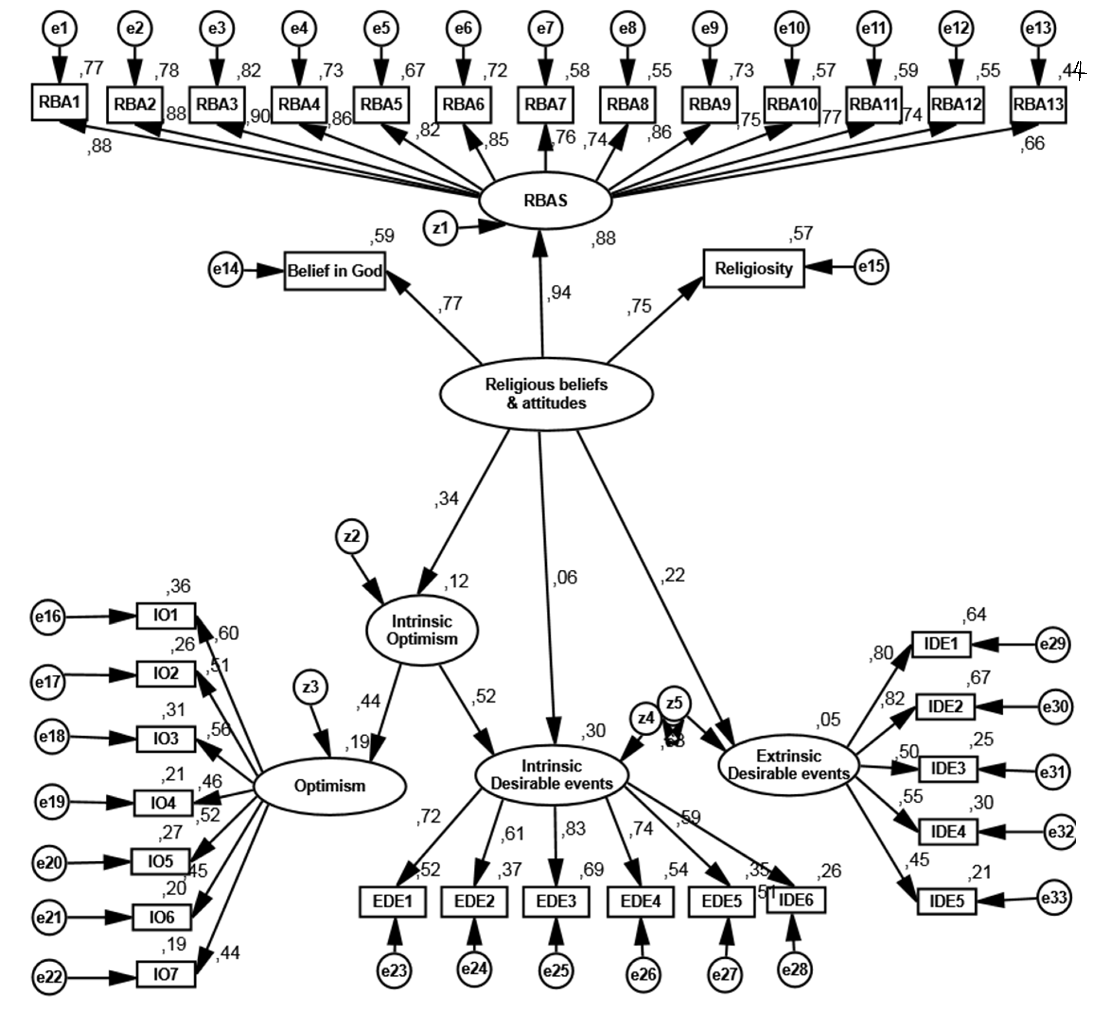 Religions 13 00097 g002