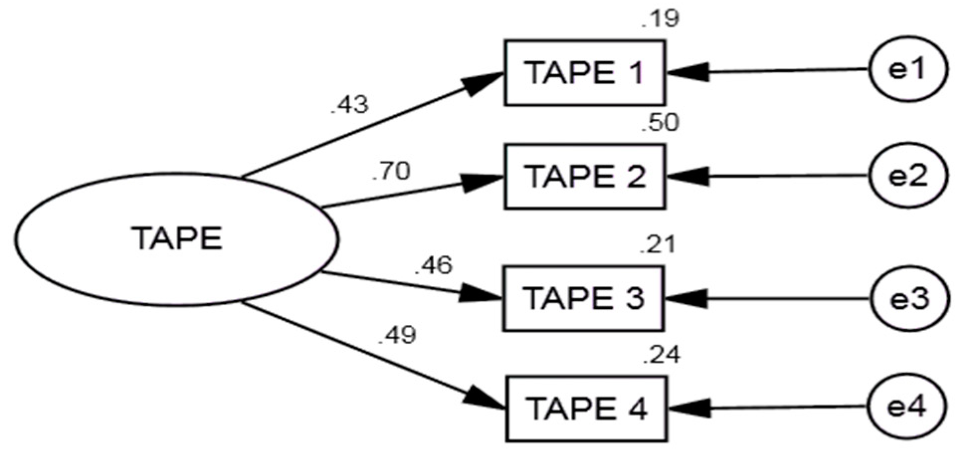 Religions 13 00101 g002