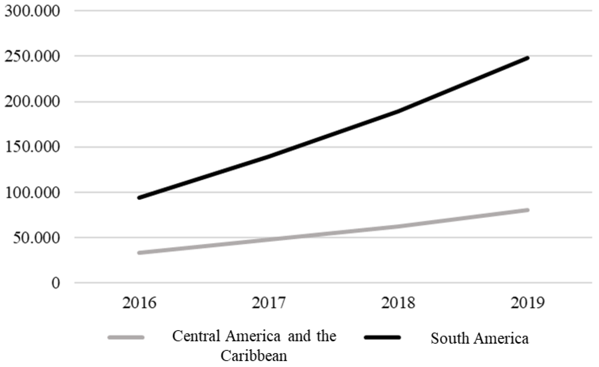 Religions 13 00122 g001 550