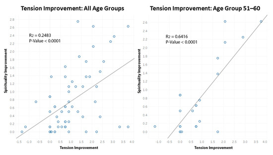 Religions 13 00123 g001 Religions 13 00123 g001
