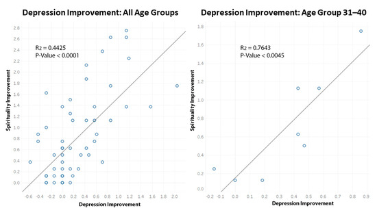 Religions 13 00123 g002 Religions 13 00123 g002