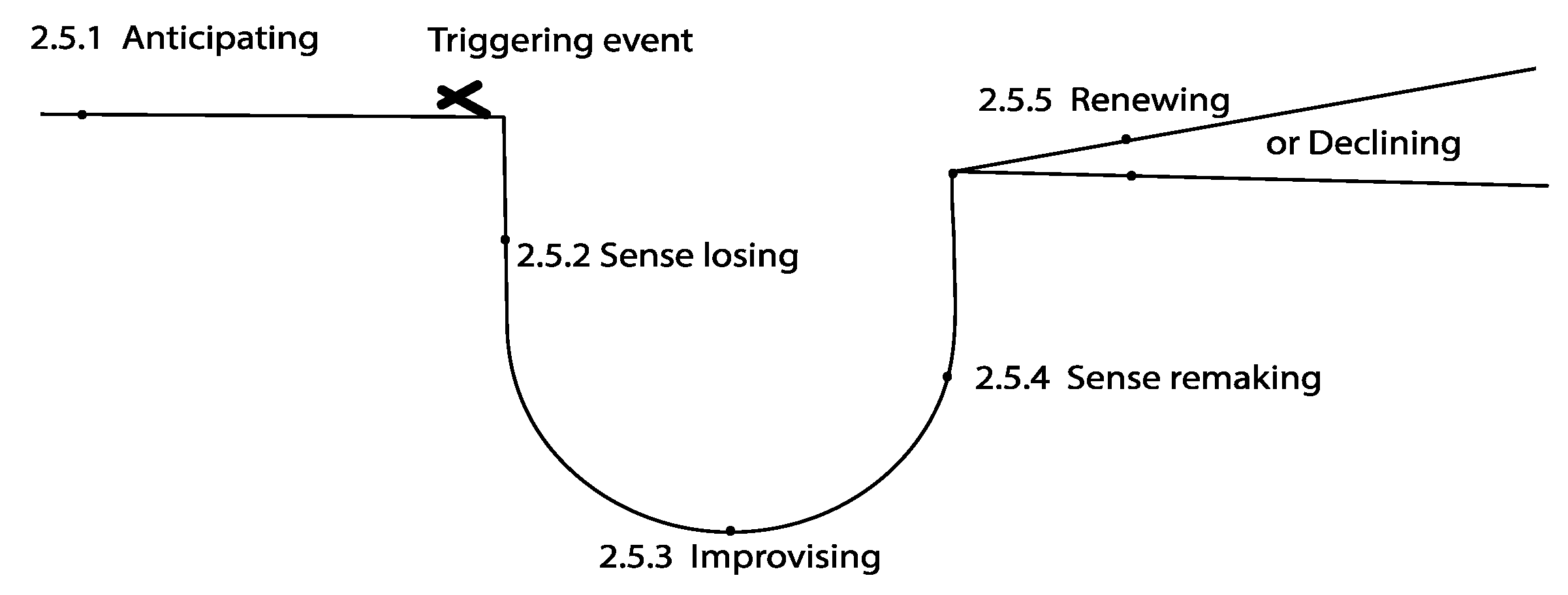 Religions 13 00133 g001