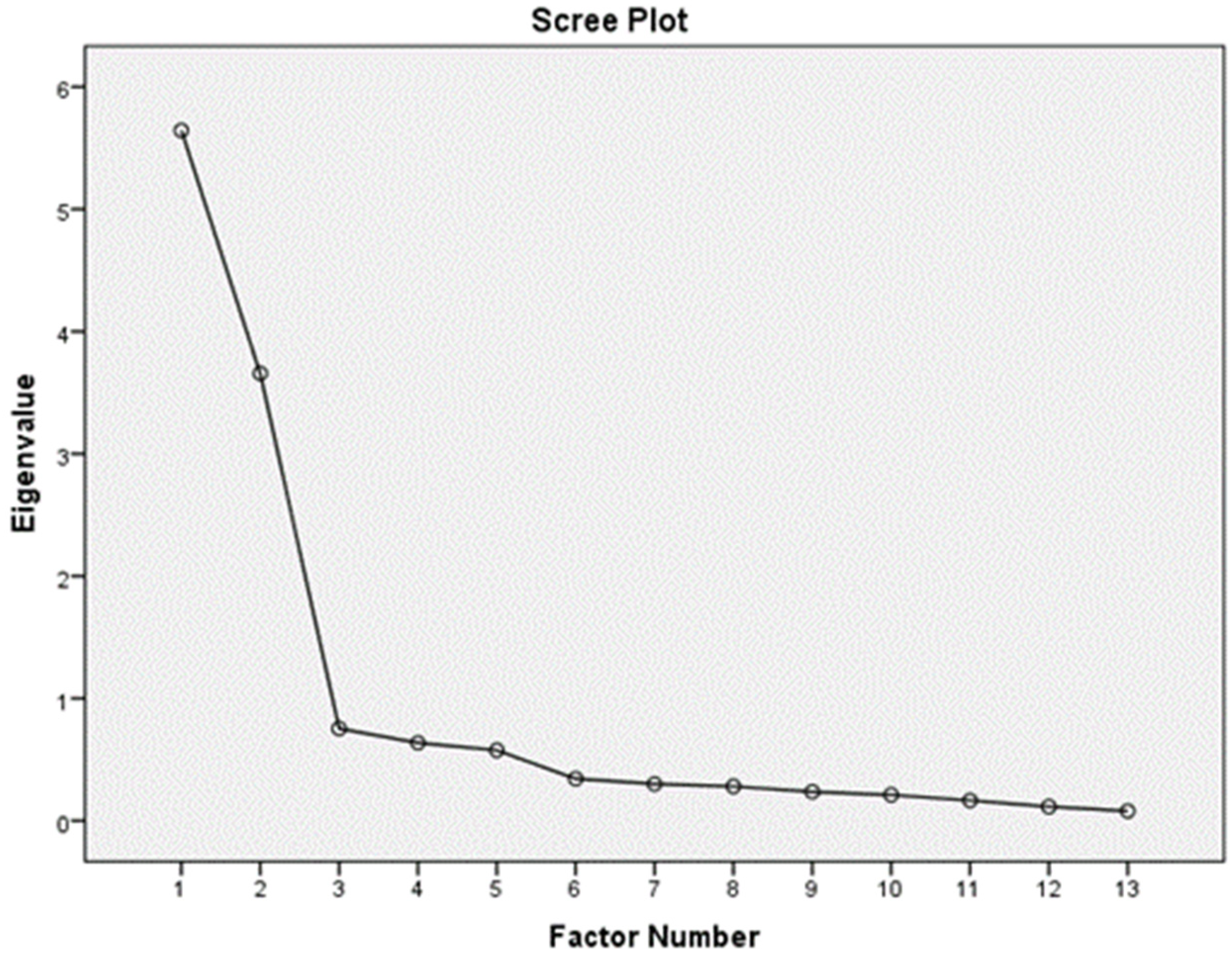 Religions 13 00144 g001 550