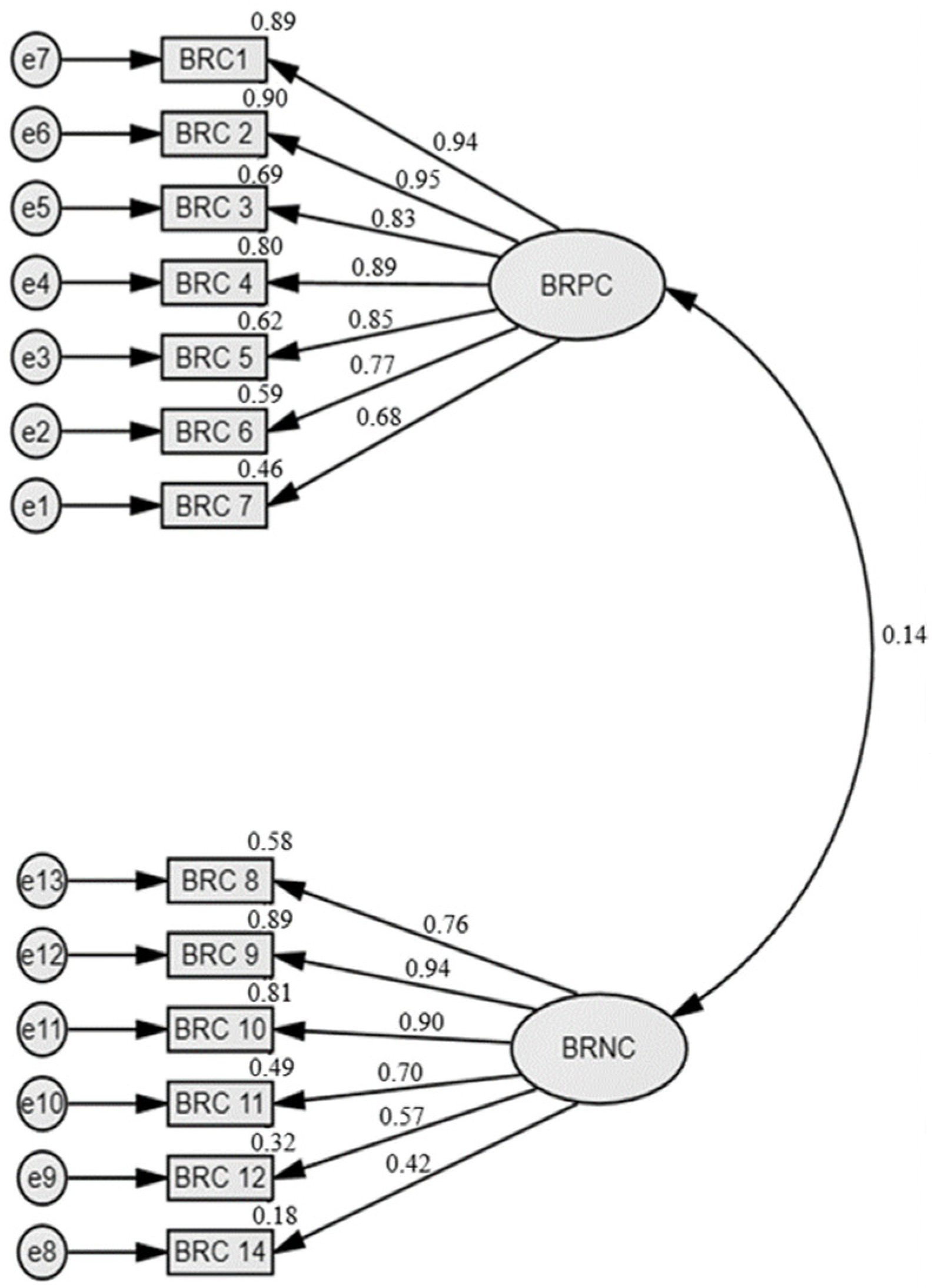 Religions 13 00144 g002 550