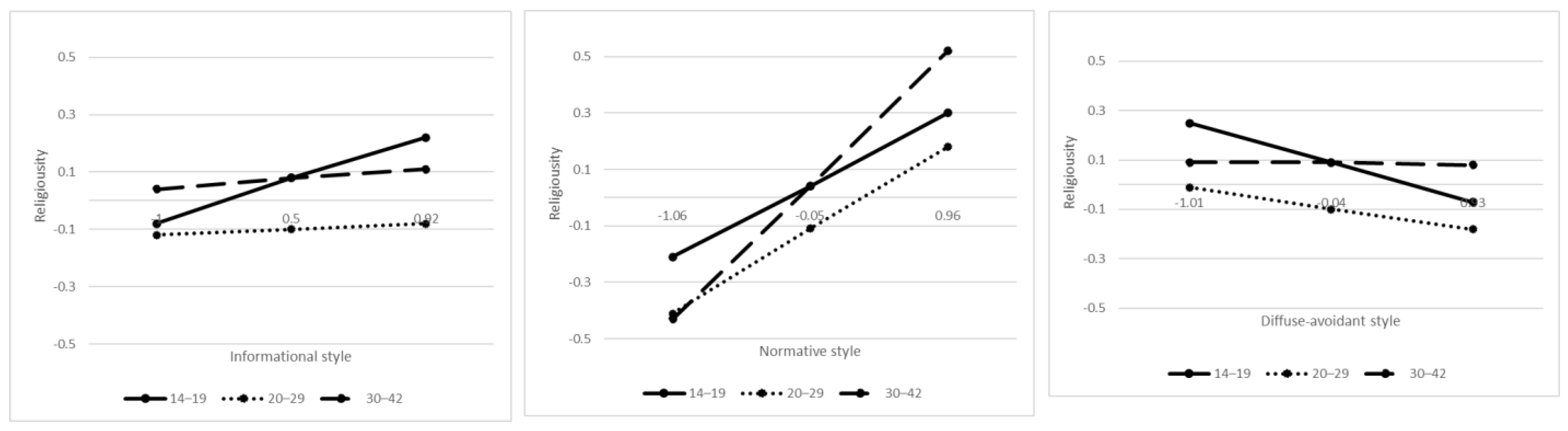 Religions 13 00157 g001 Religions 13 00157 g001