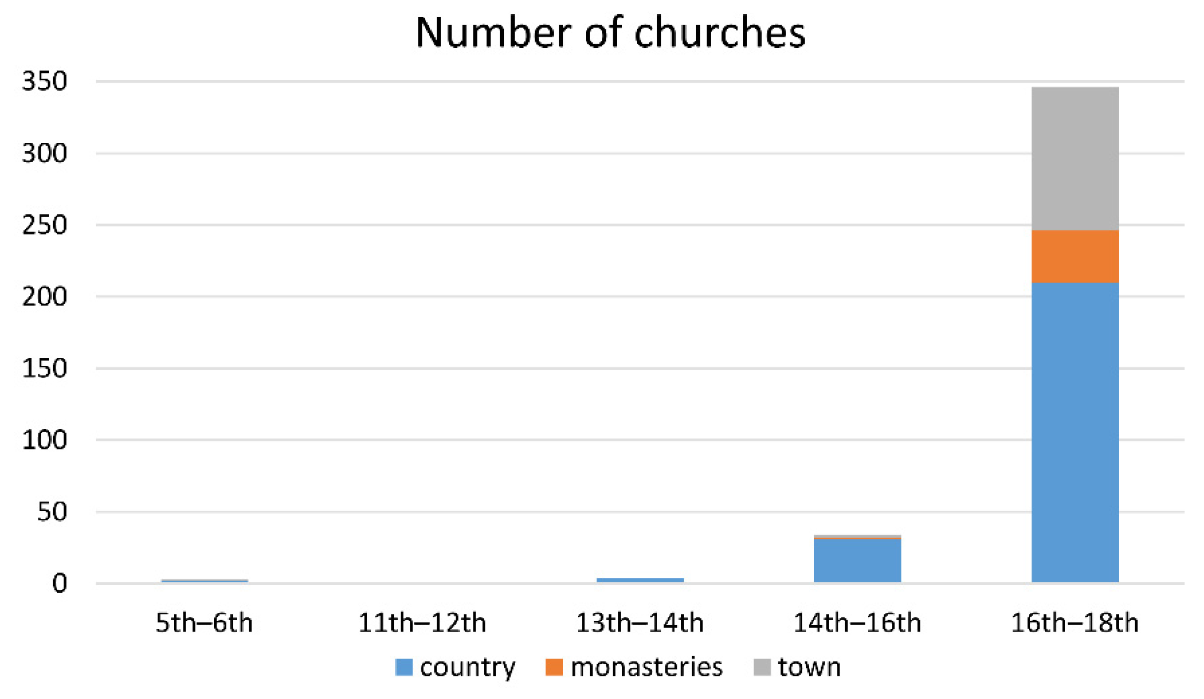 Religions 13 00164 g003 550