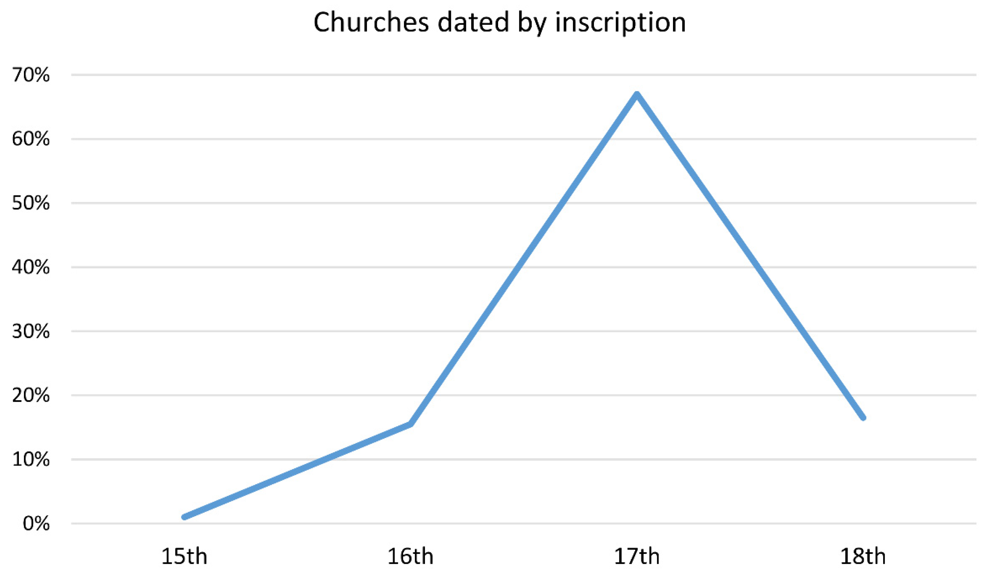 Religions 13 00164 g004 550