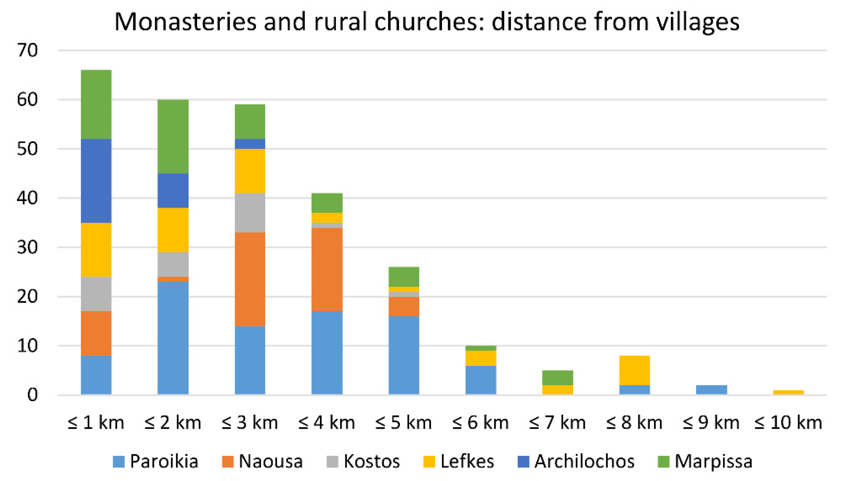 Religions 13 00164 g008 550